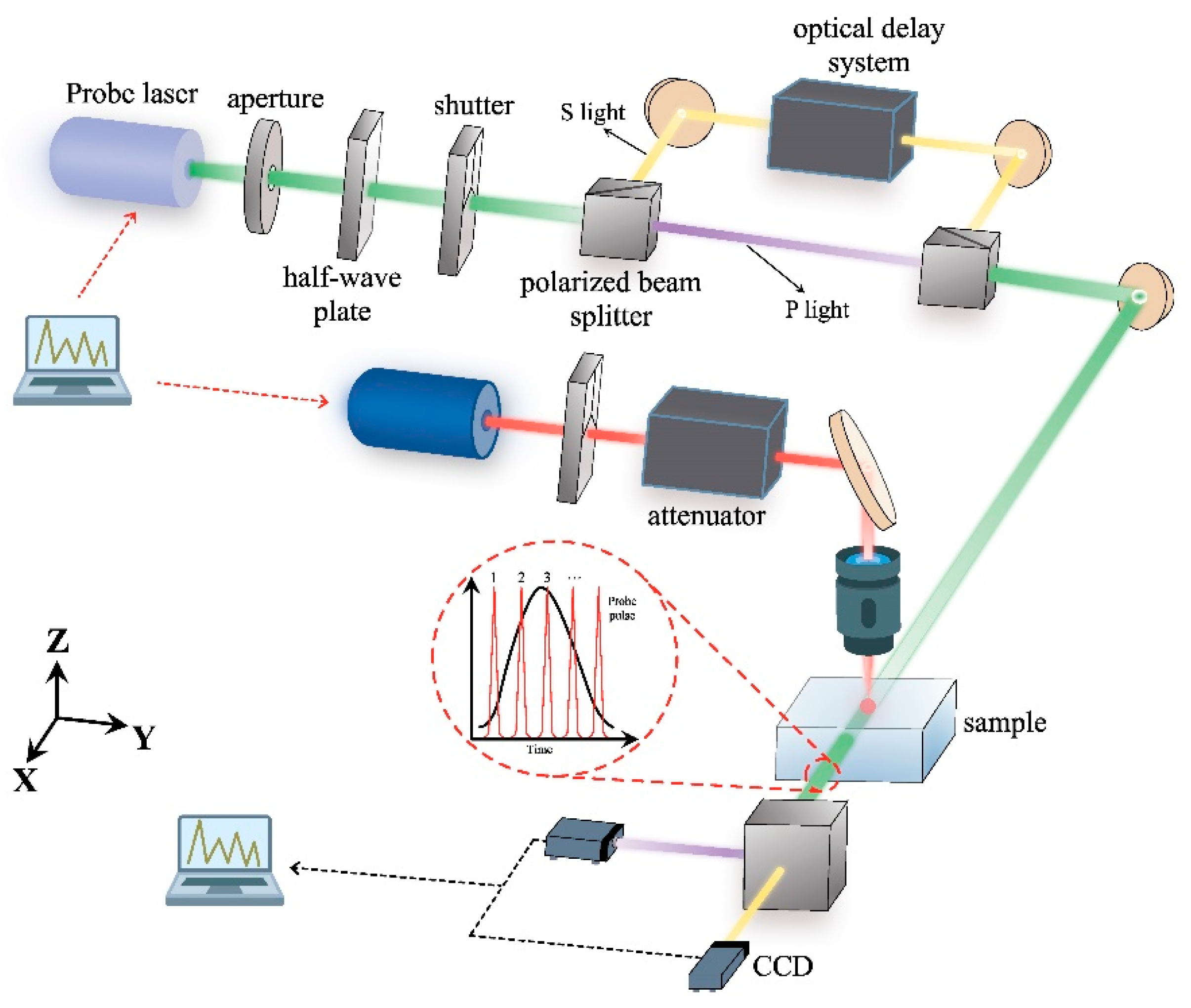 Applsci 10 06642 g008
