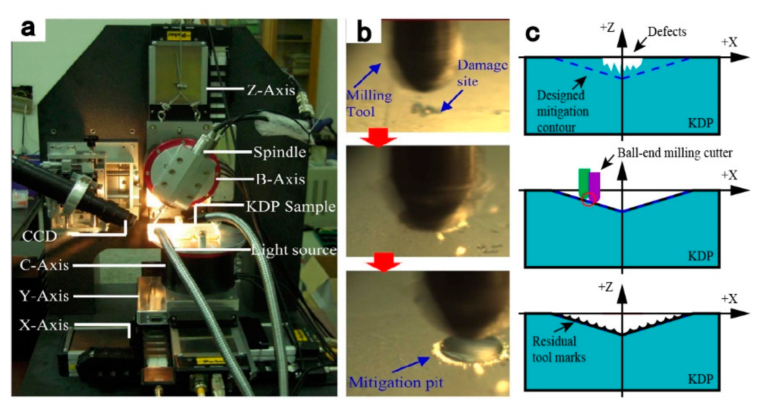 Applsci 10 06642 g024
