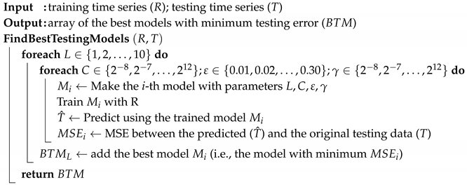 Applsci 10 06648 i001 Applsci 10 06648 i001
