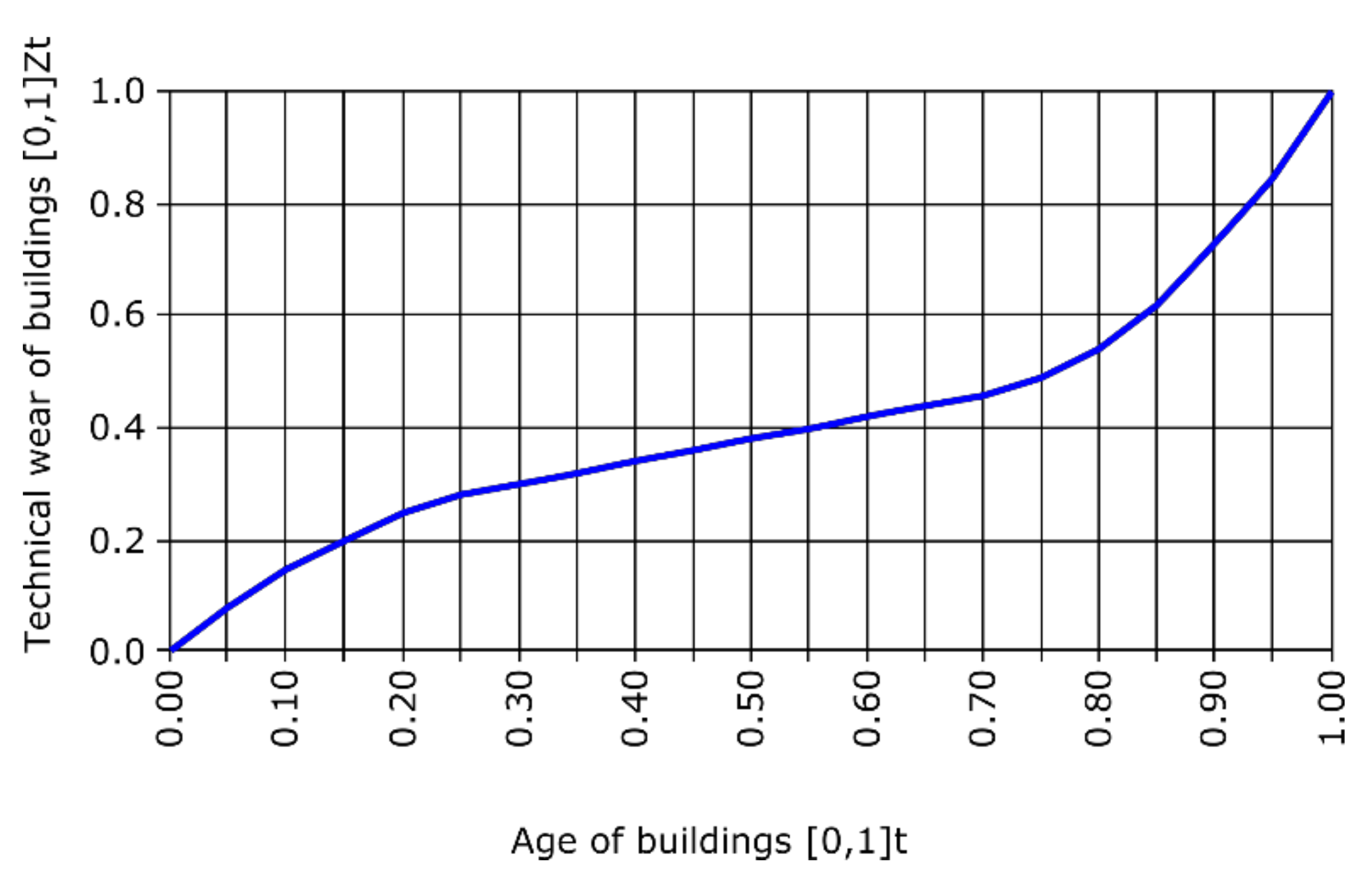 Applsci 10 06651 g001