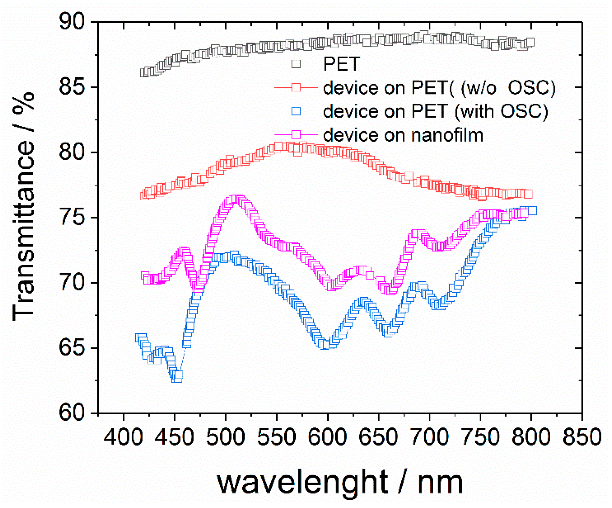 Applsci 10 06656 g005