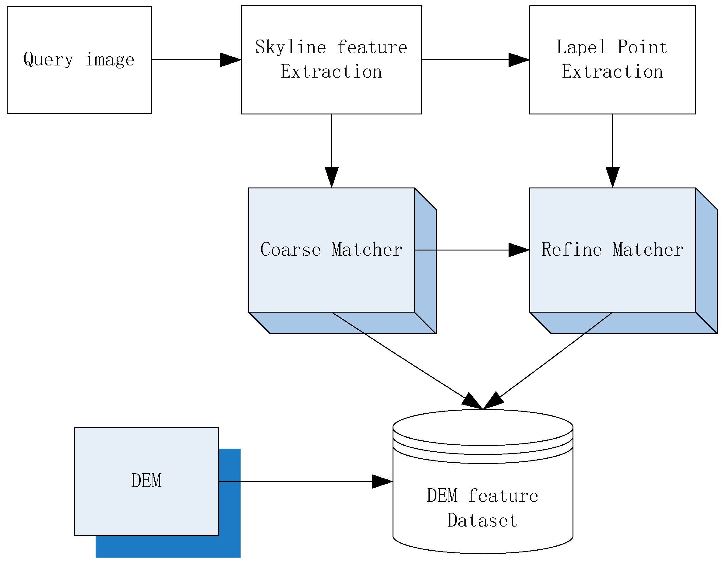 Applsci 10 06661 g007