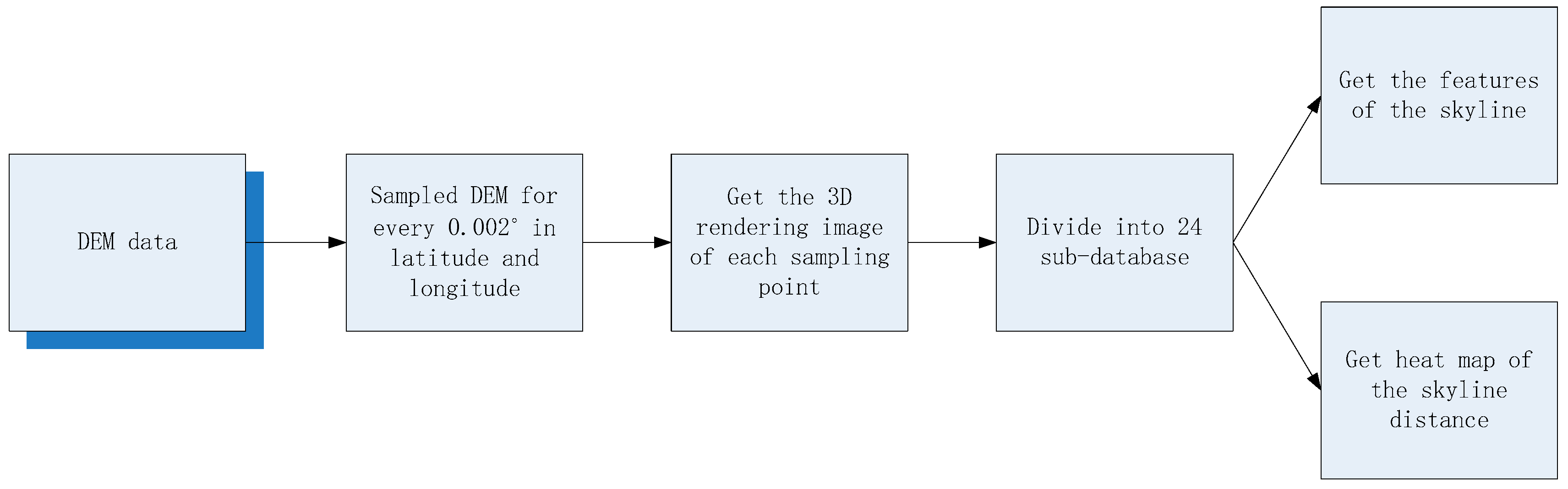 Applsci 10 06661 g018