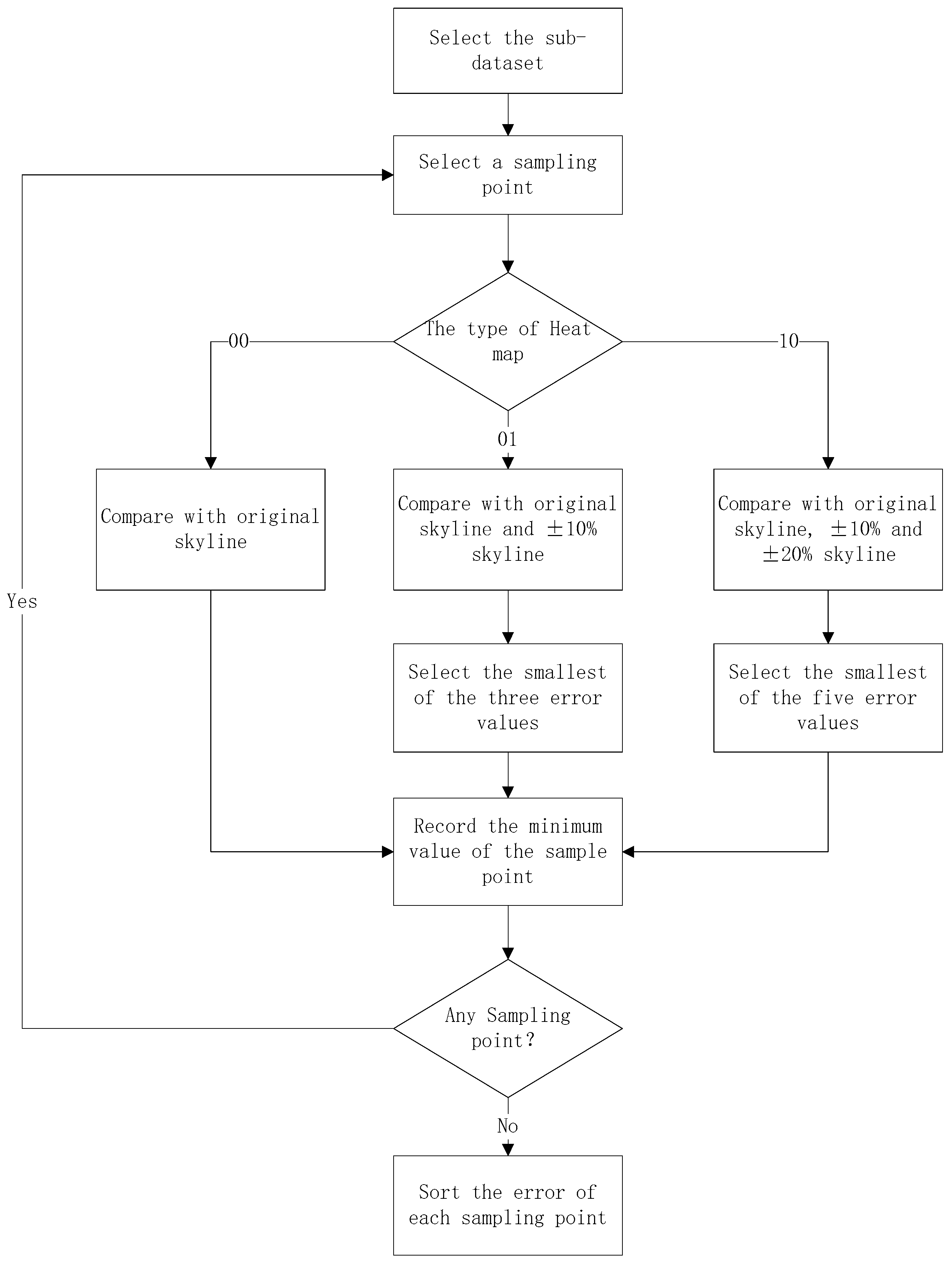 Applsci 10 06661 g022