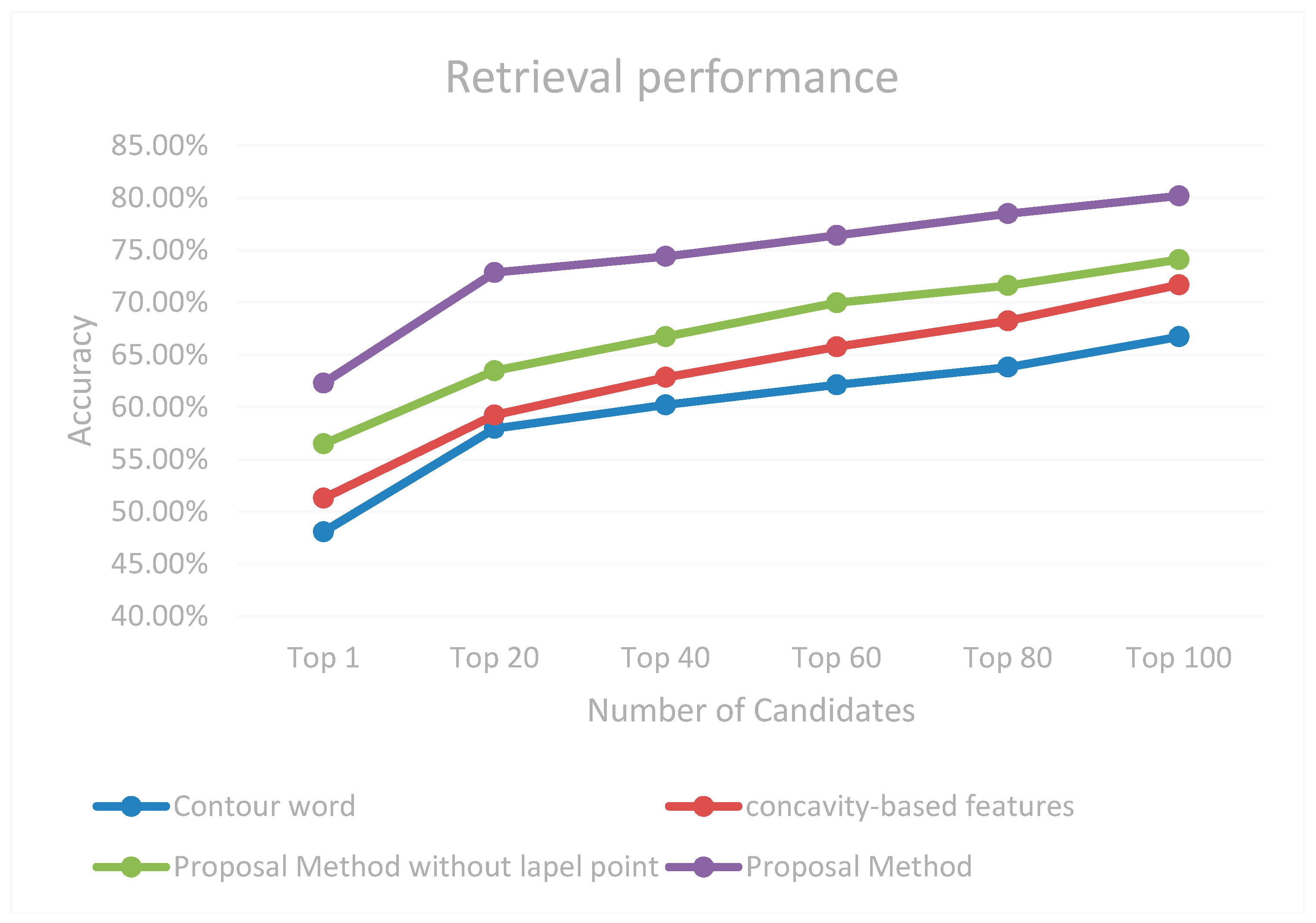 Applsci 10 06661 g028