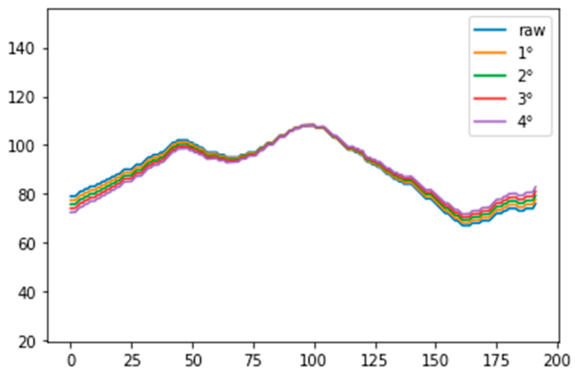 Applsci 10 06661 g032