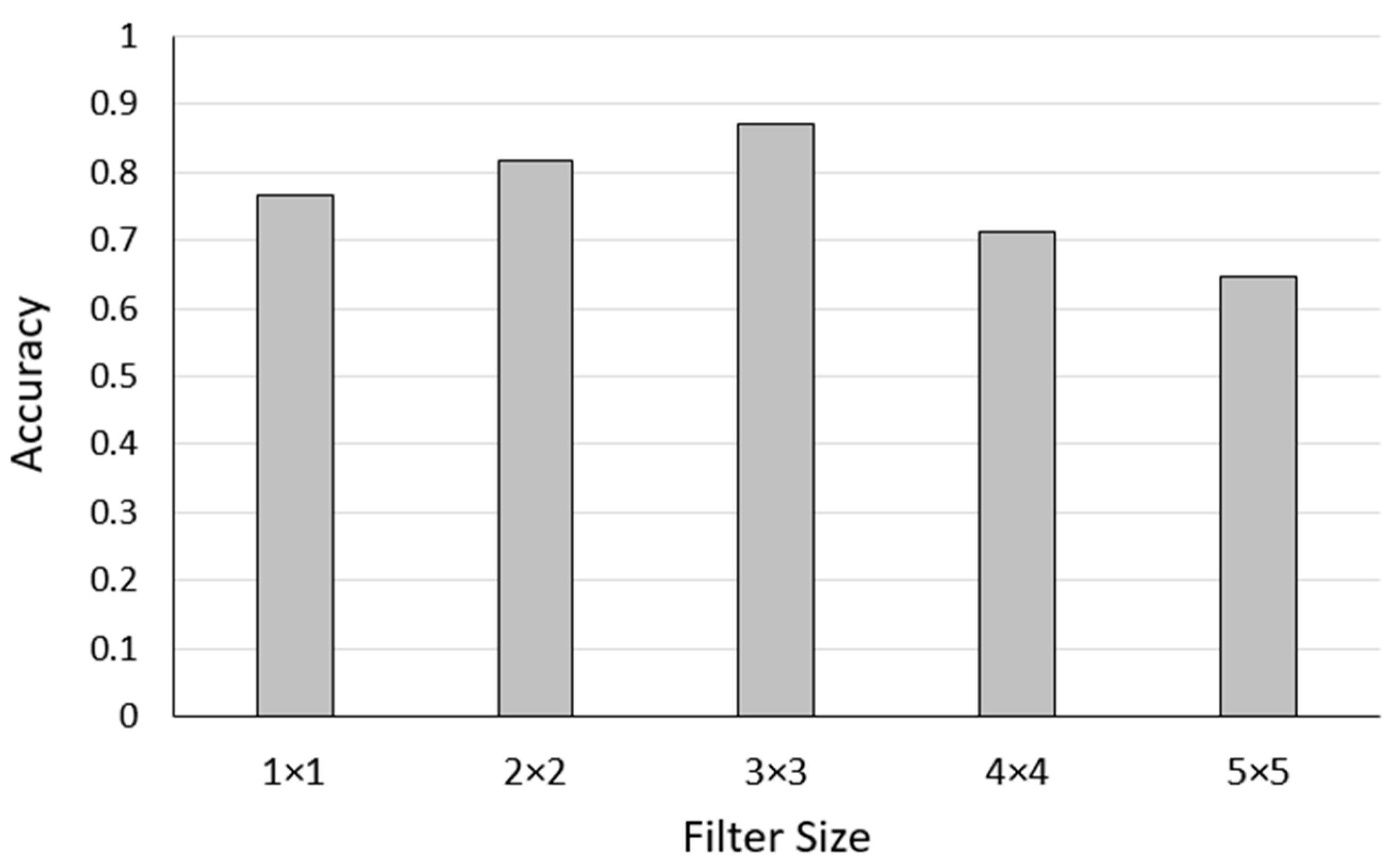 Applsci 10 06662 g004