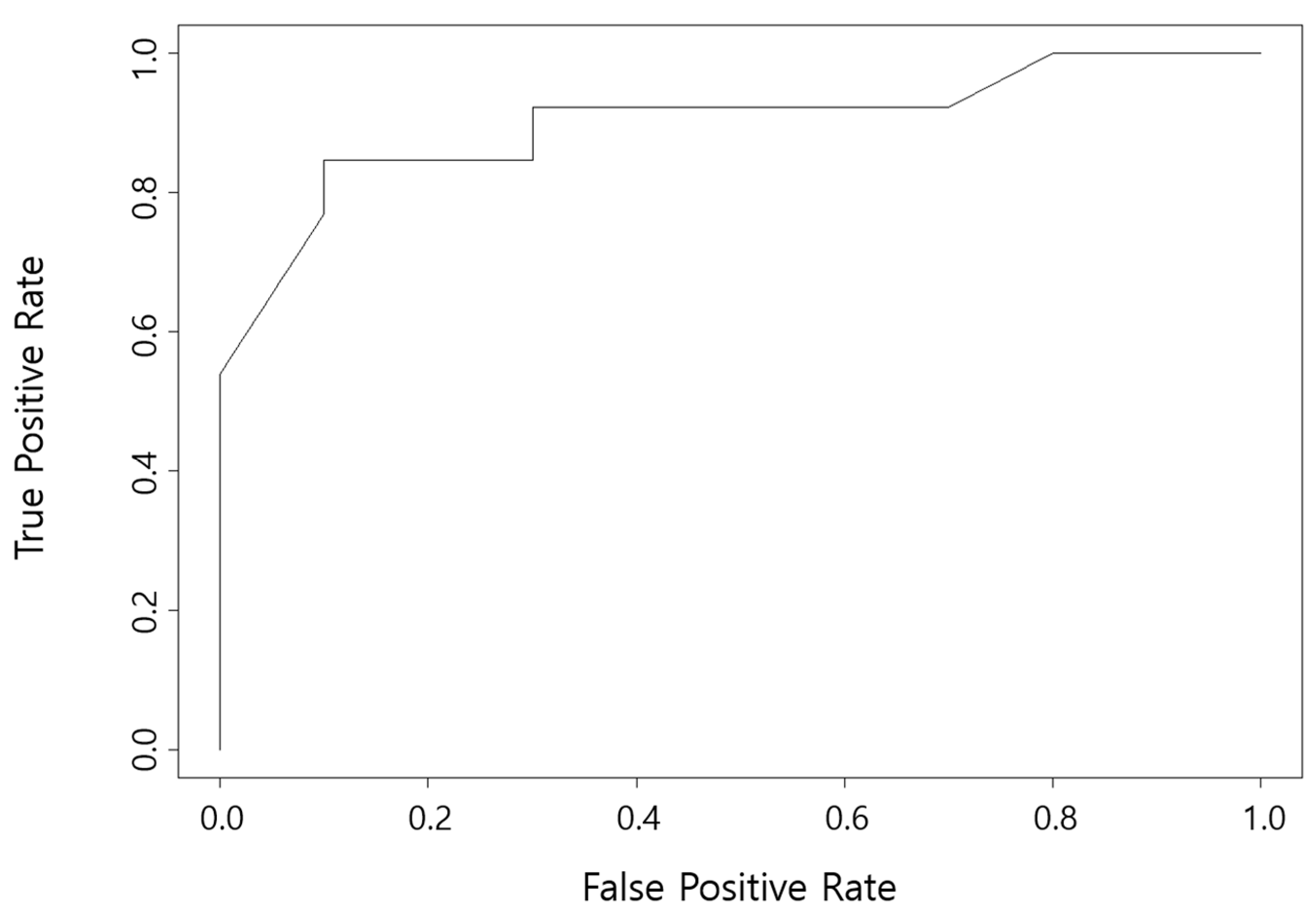 Applsci 10 06662 g008