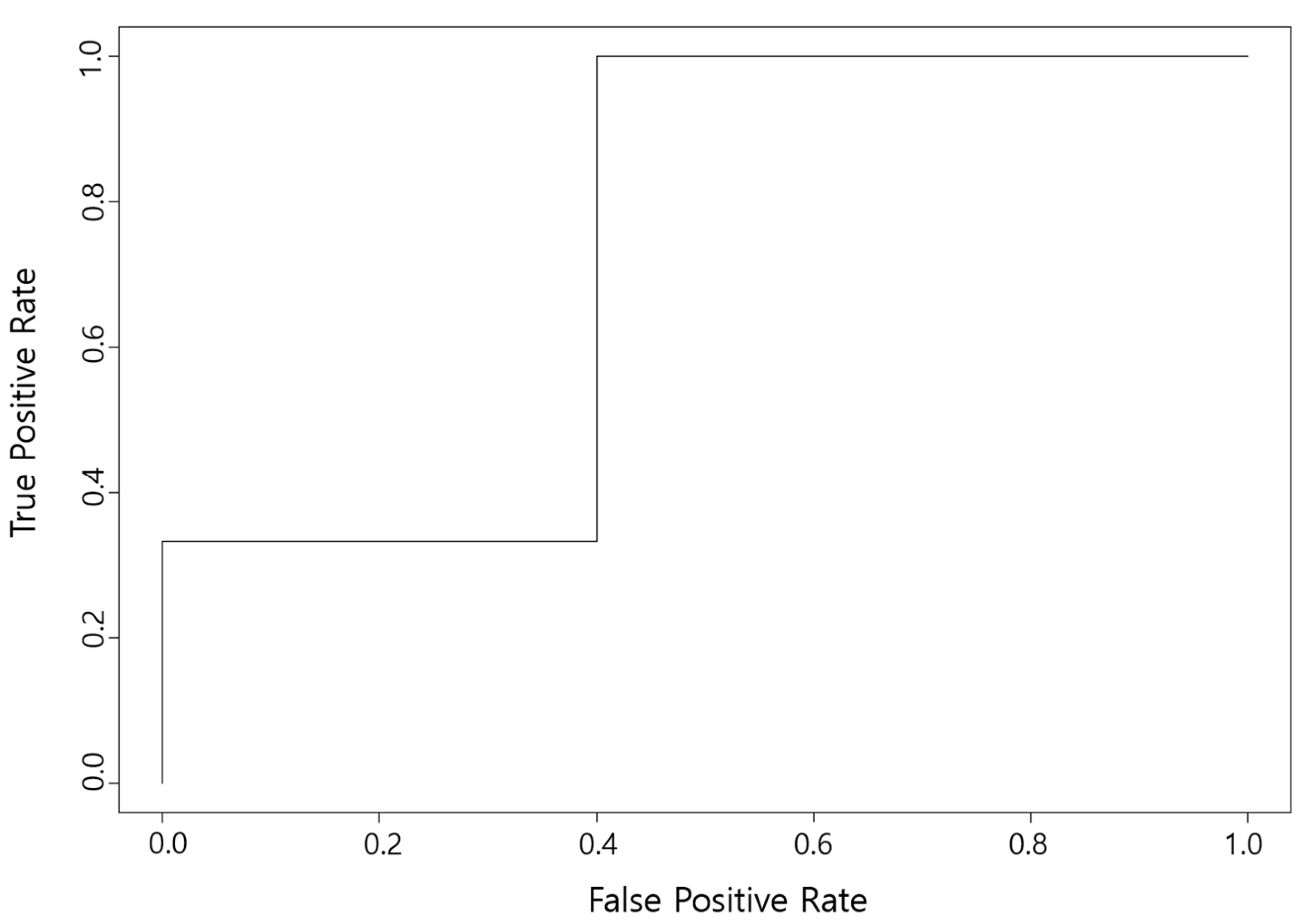 Applsci 10 06662 g009