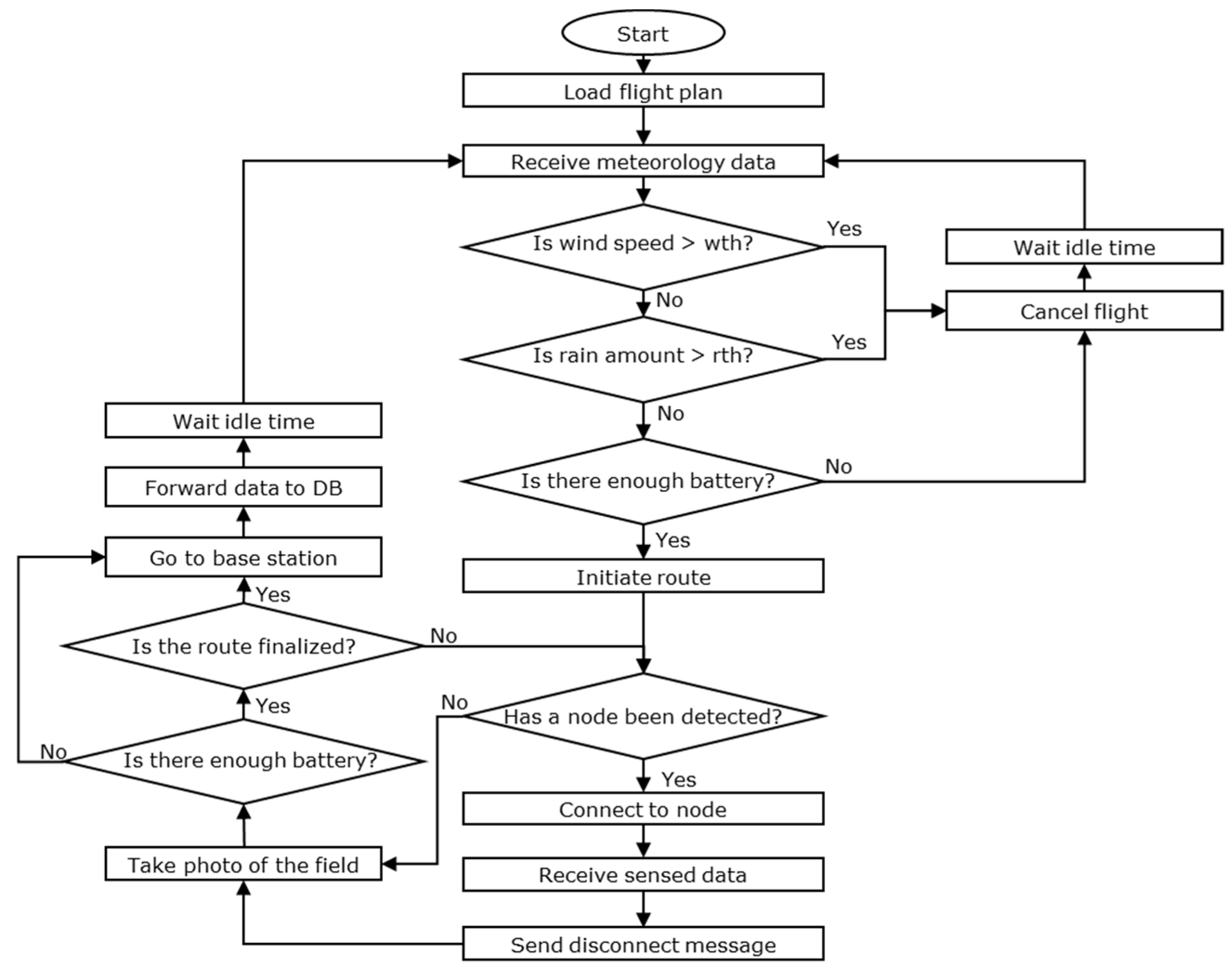 Applsci 10 06668 g006