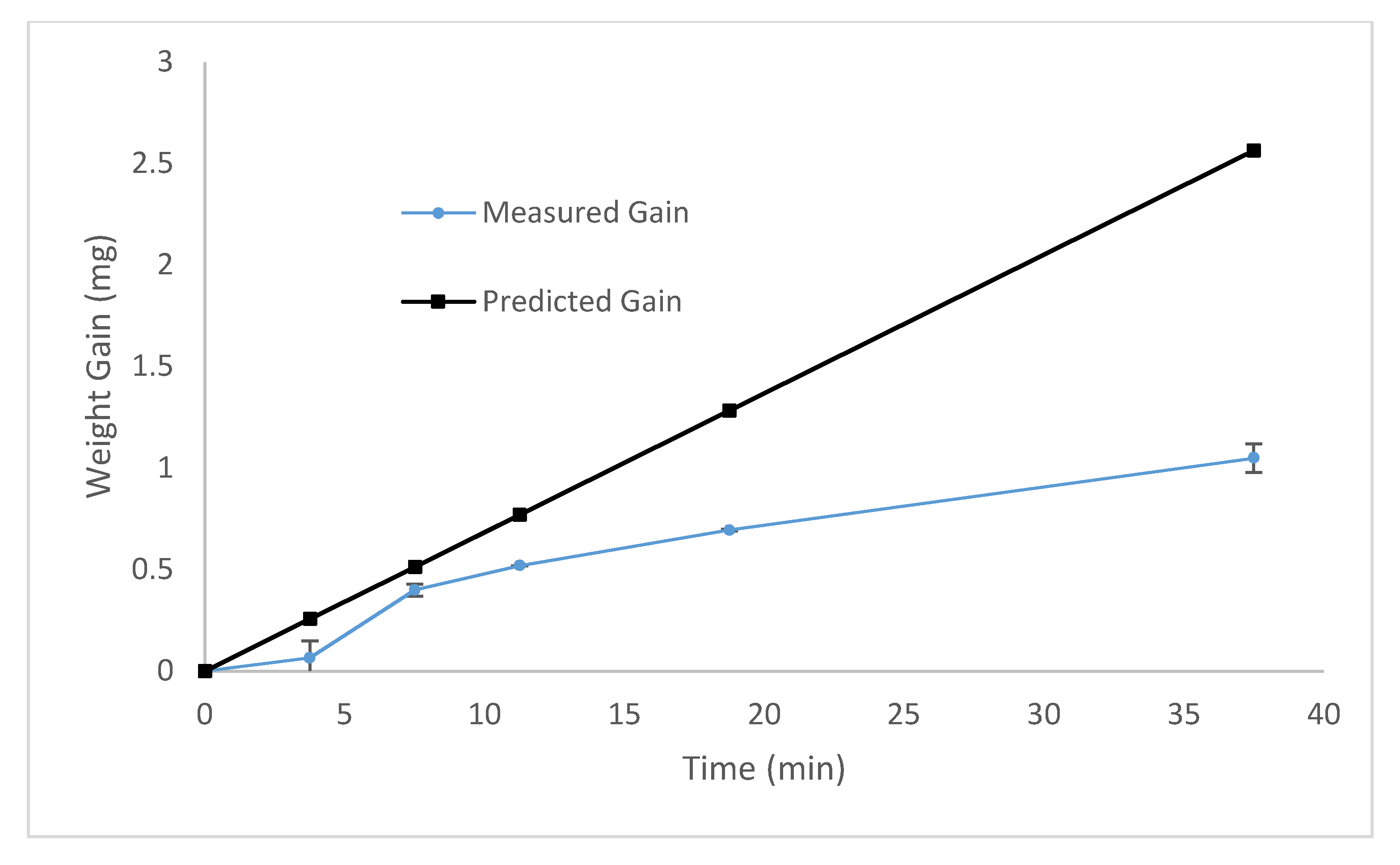 Applsci 10 06670 g005 Applsci 10 06670 g005