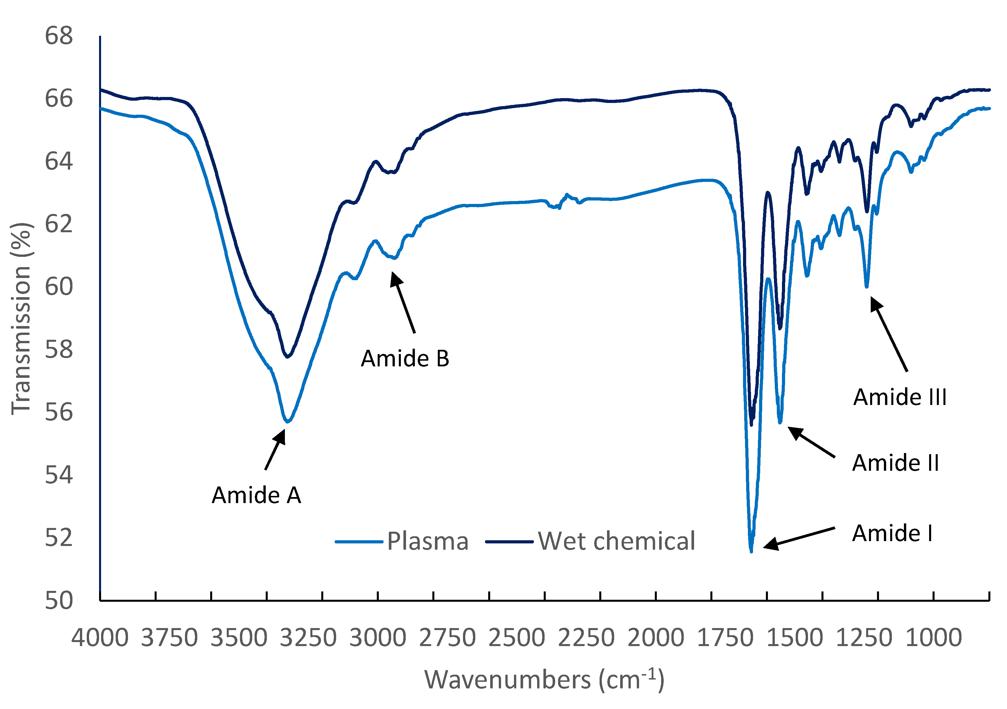 Applsci 10 06670 g007 Applsci 10 06670 g007