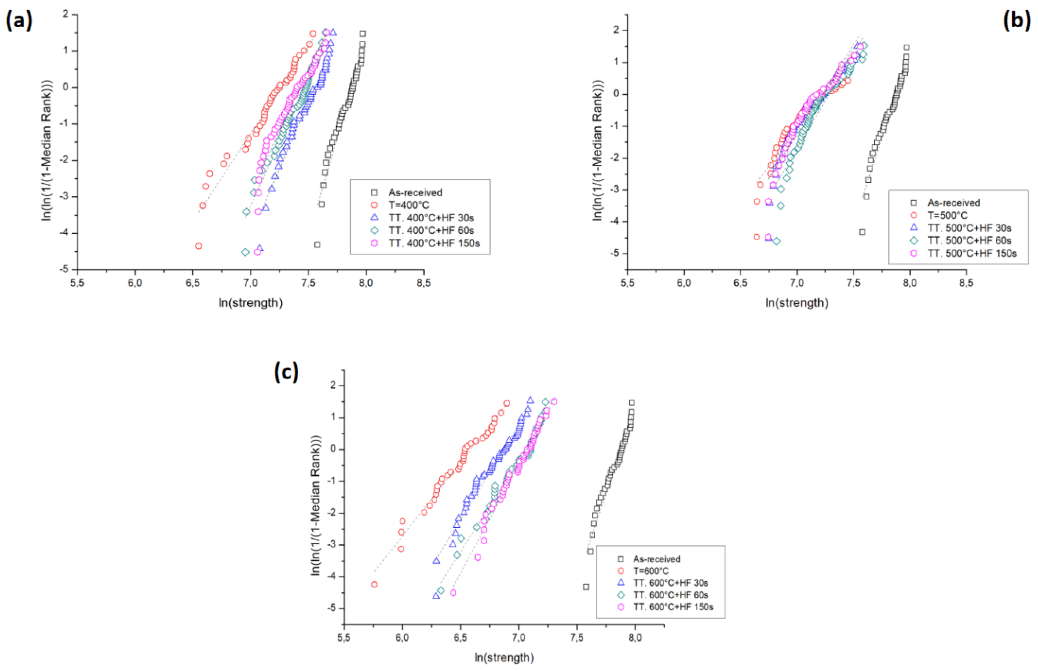 Applsci 10 06674 g005