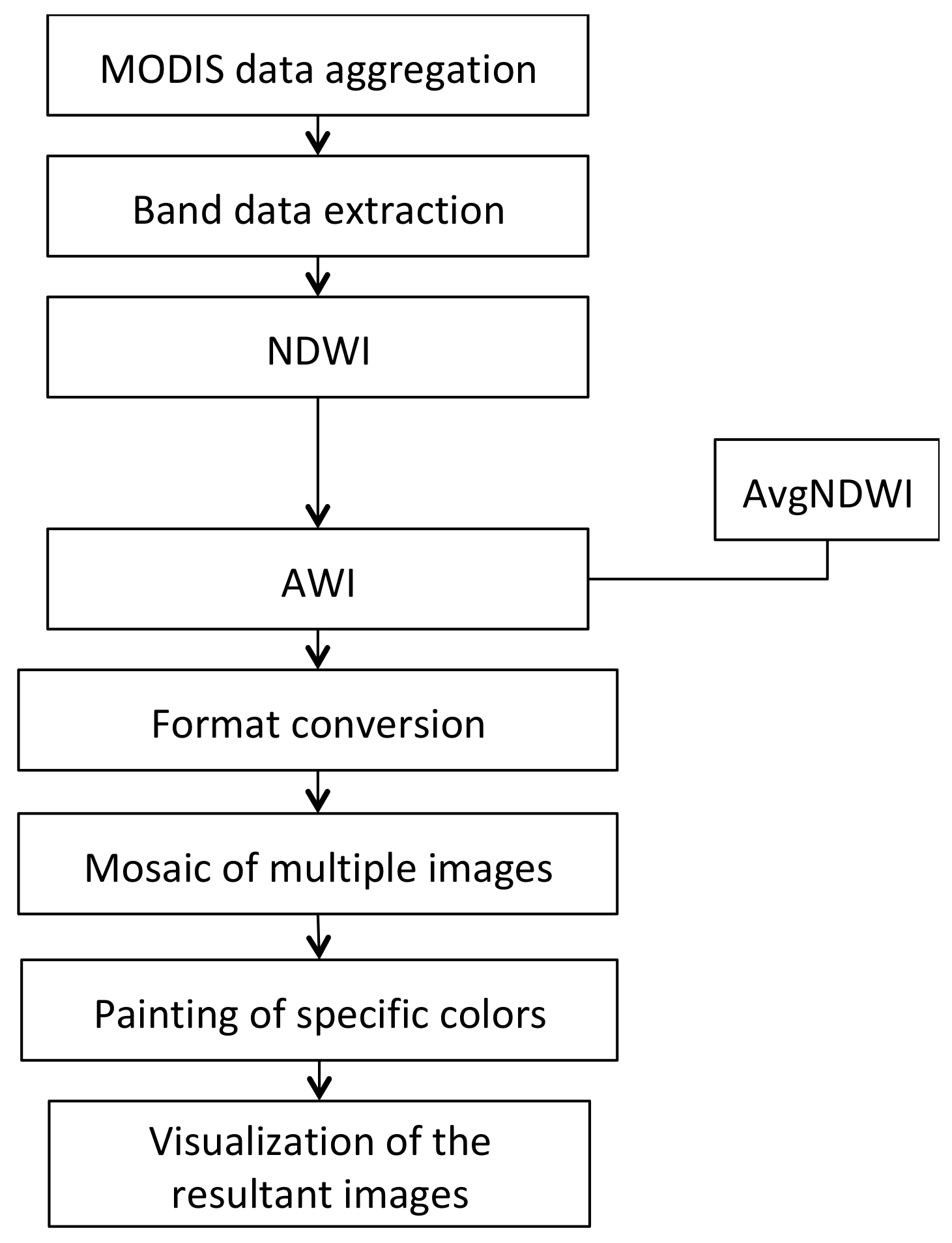 Applsci 10 06676 g001