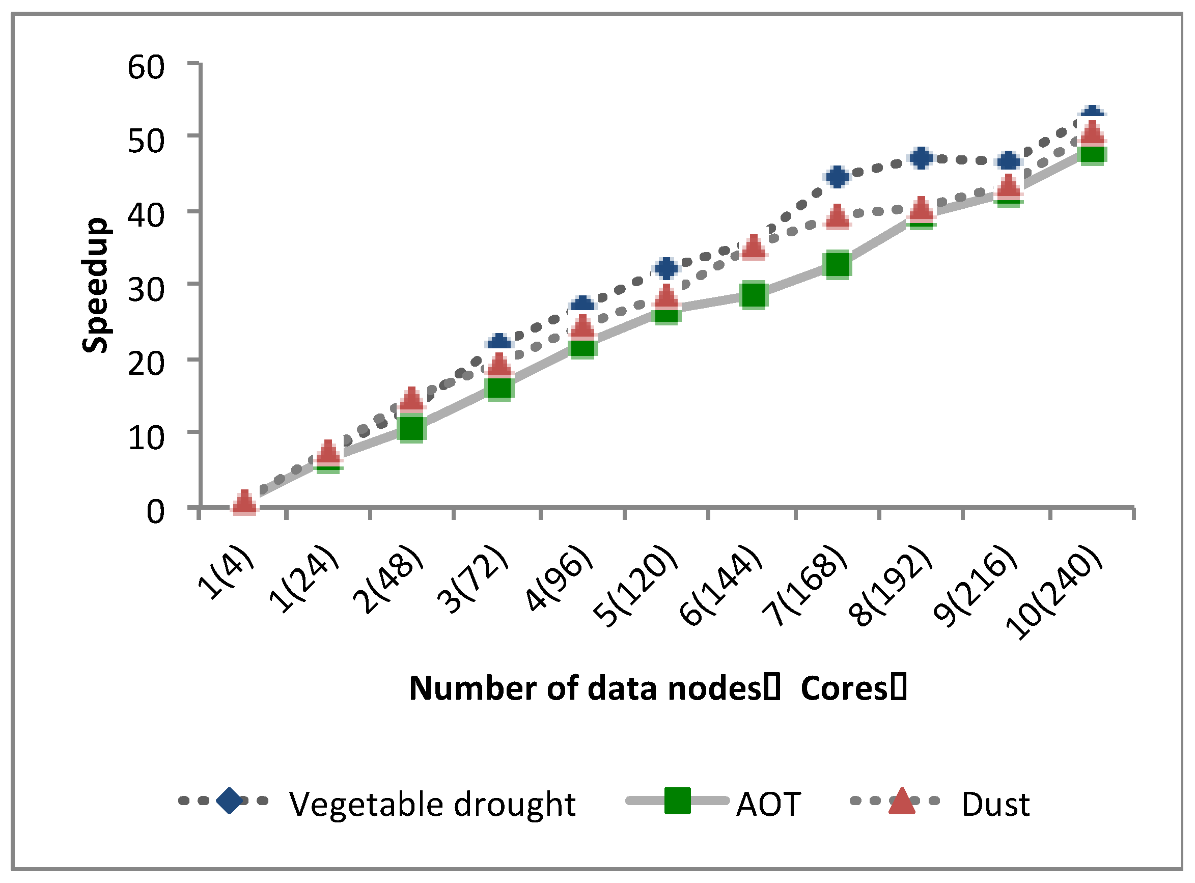 Applsci 10 06676 g002