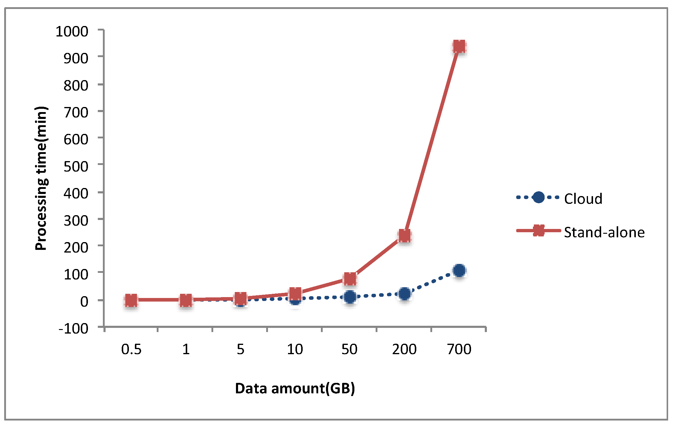 Applsci 10 06676 g003
