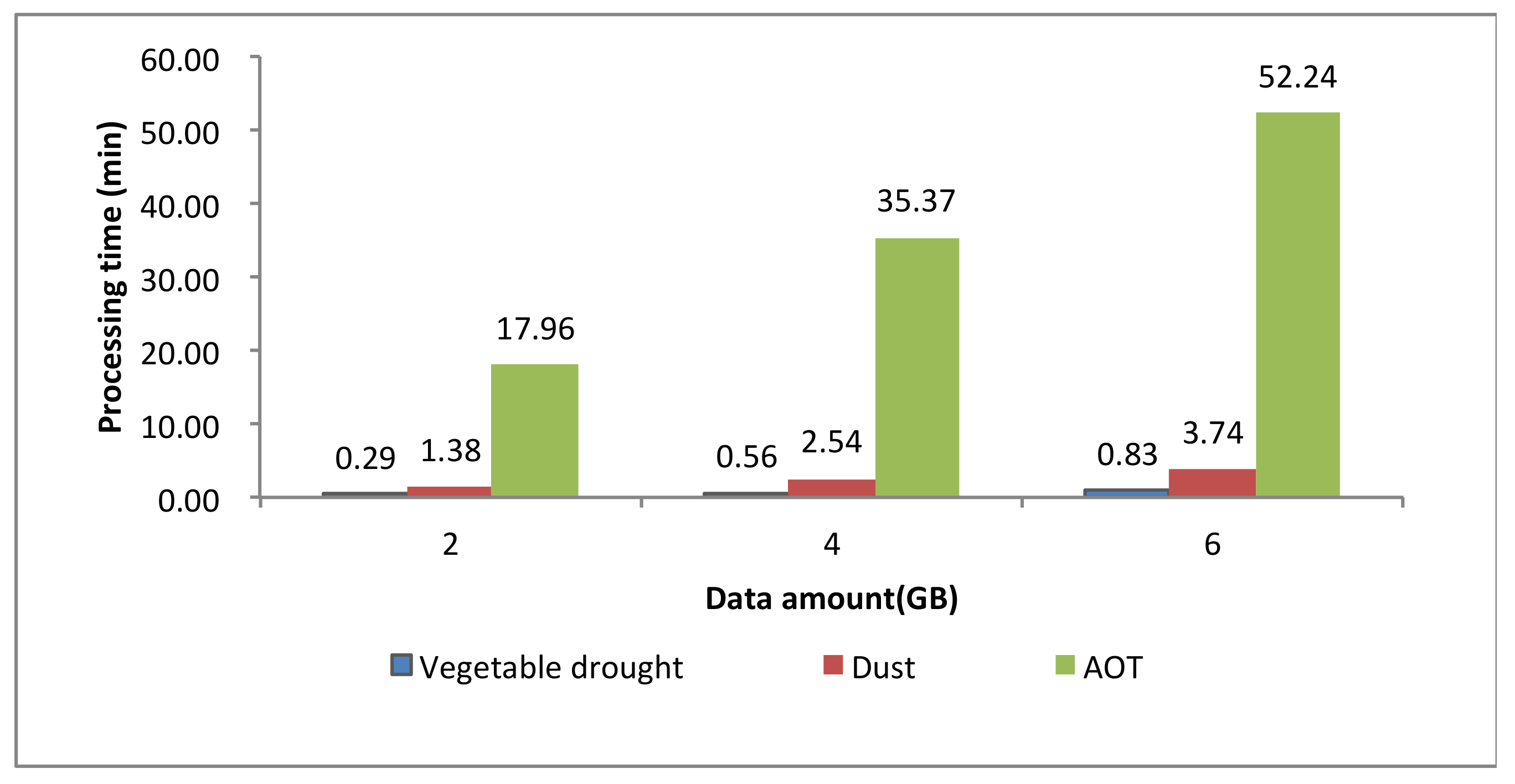 Applsci 10 06676 g004