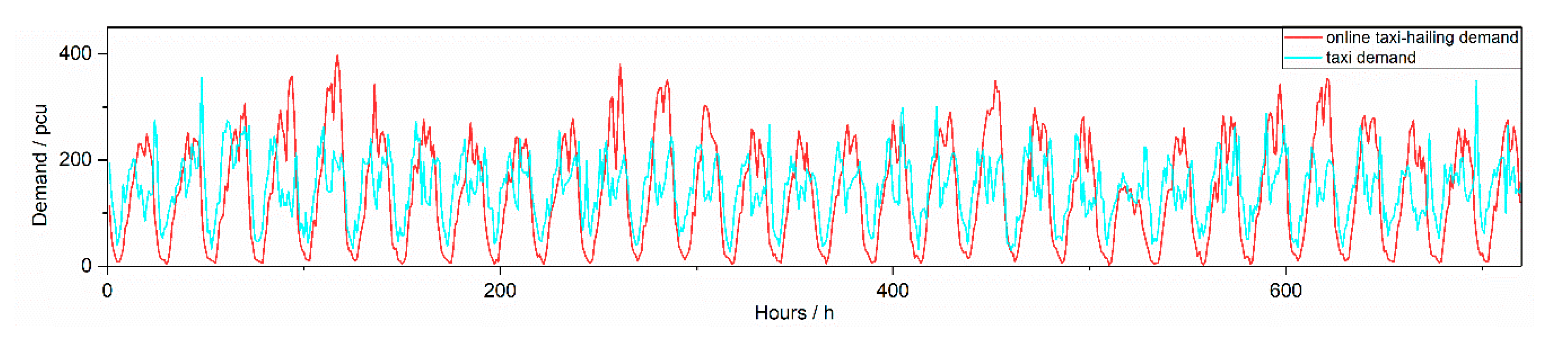 Applsci 10 06681 g004