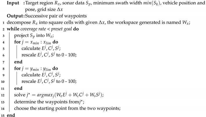 Applsci 10 06688 i001