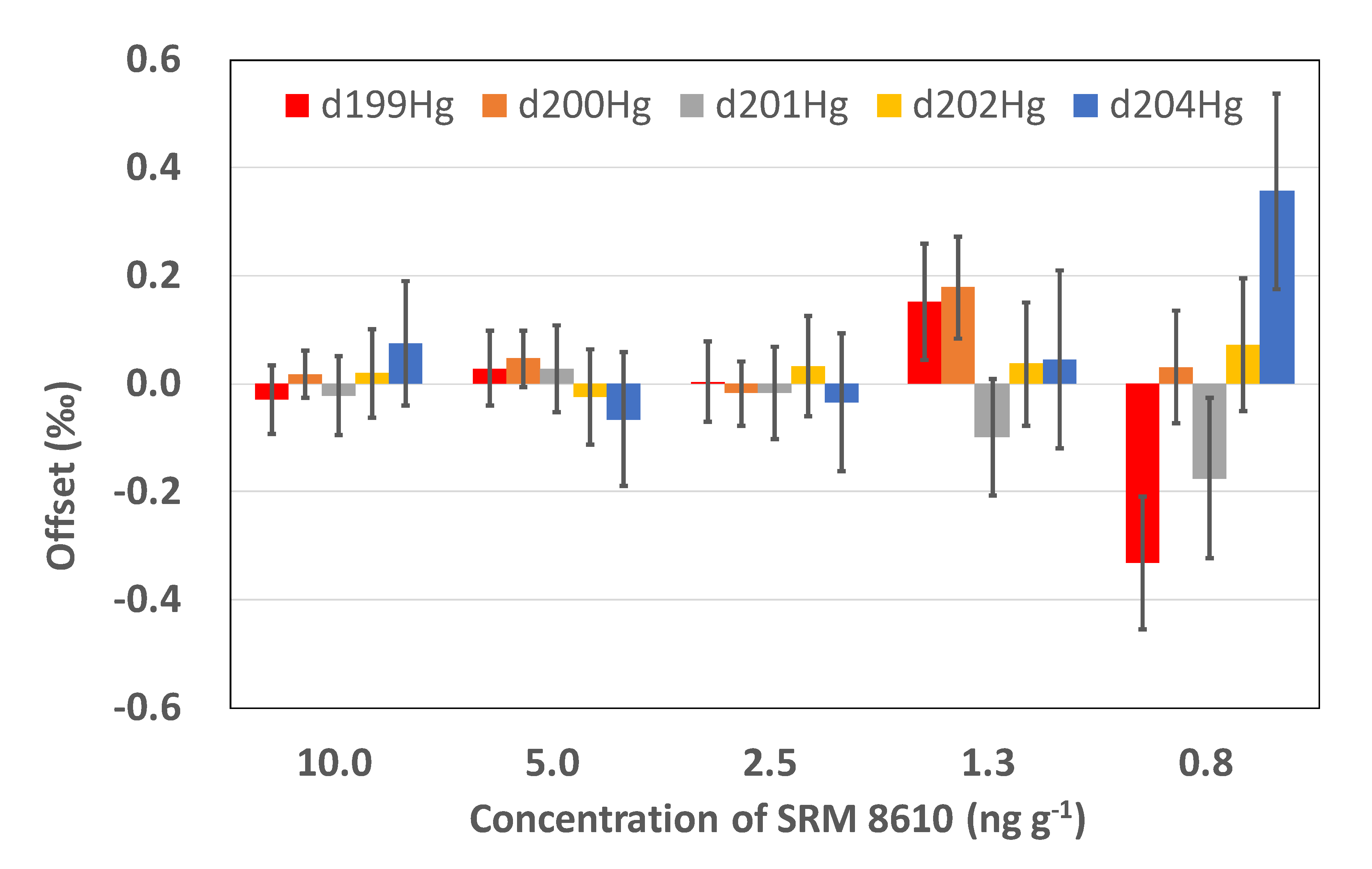 Applsci 10 06691 g002