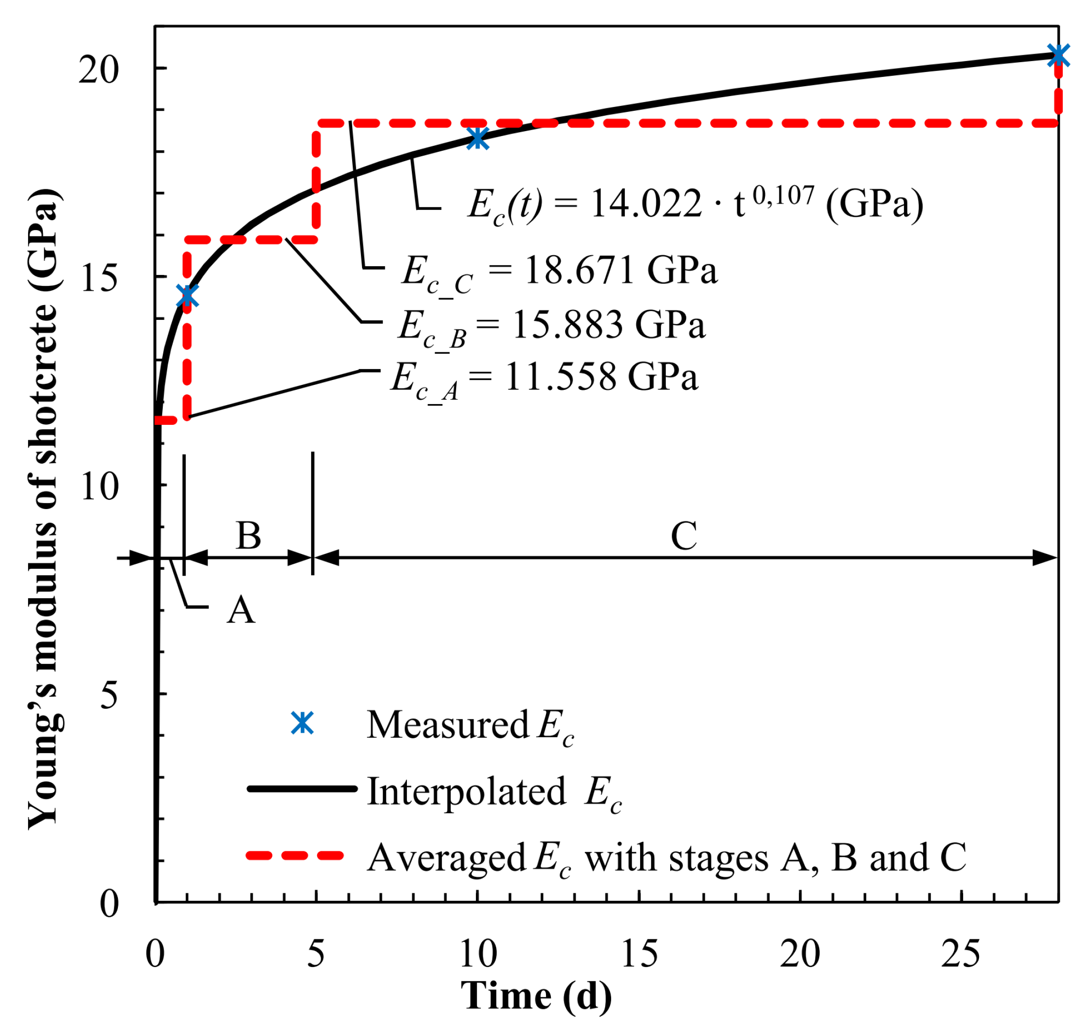 Applsci 10 06705 g008 Applsci 10 06705 g008