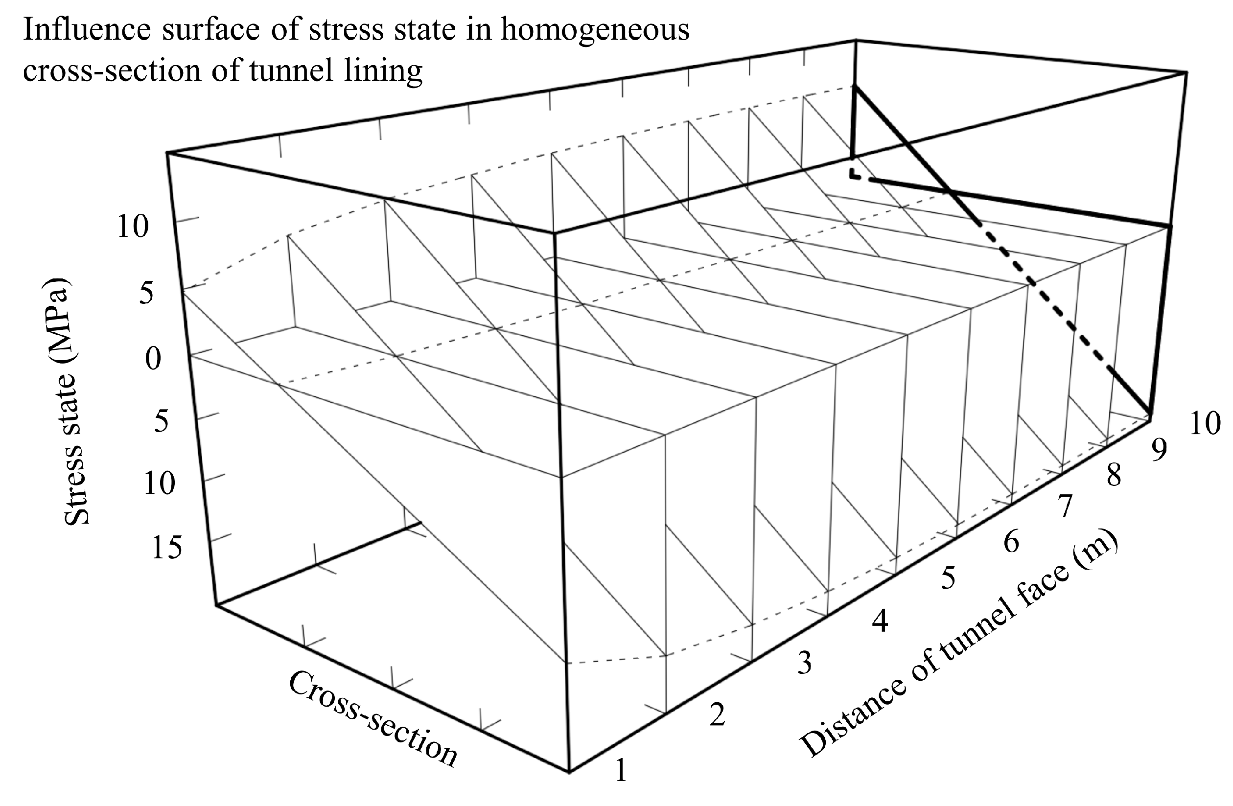 Applsci 10 06705 g013 Applsci 10 06705 g013