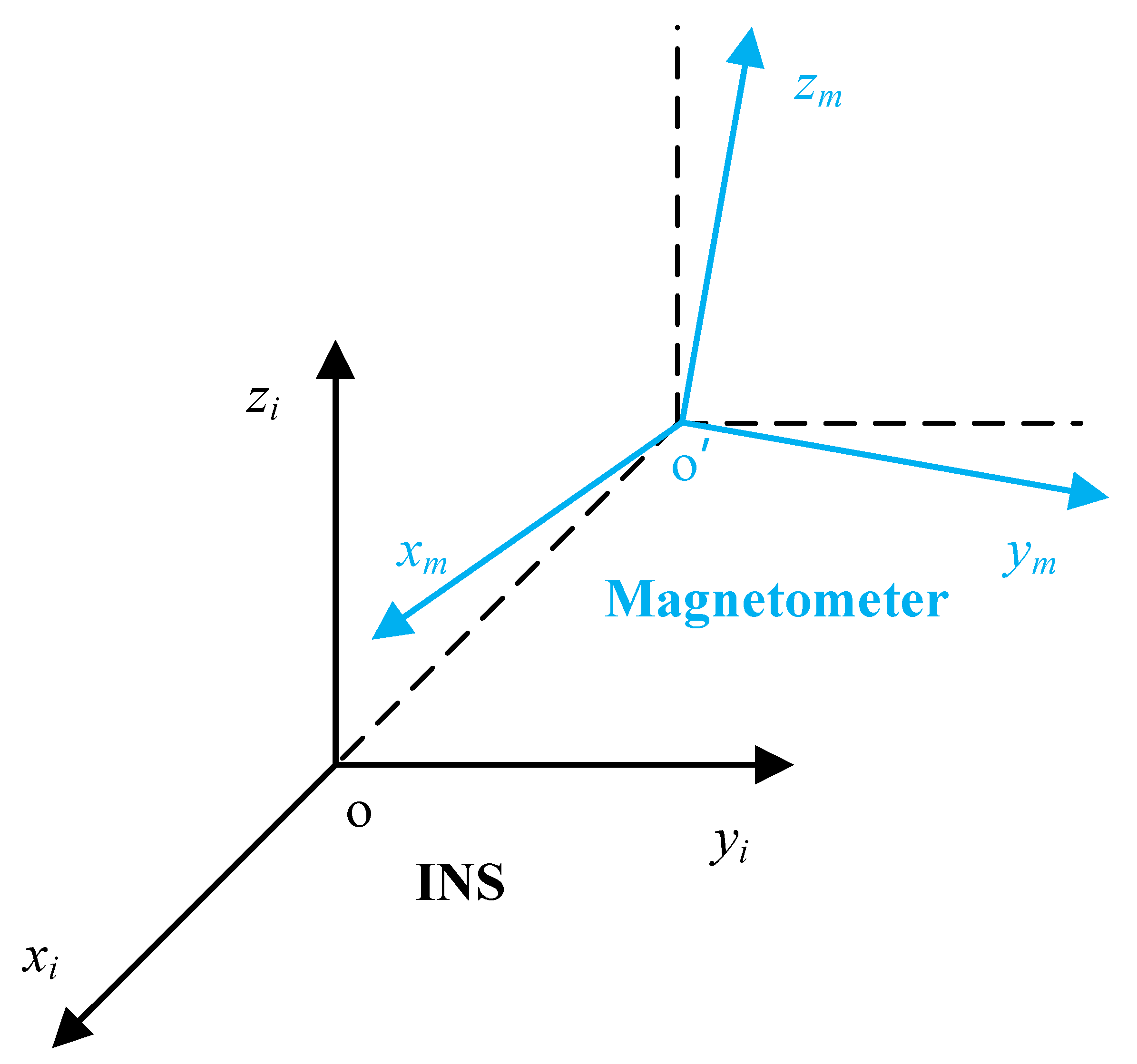 Applsci 10 06707 g001