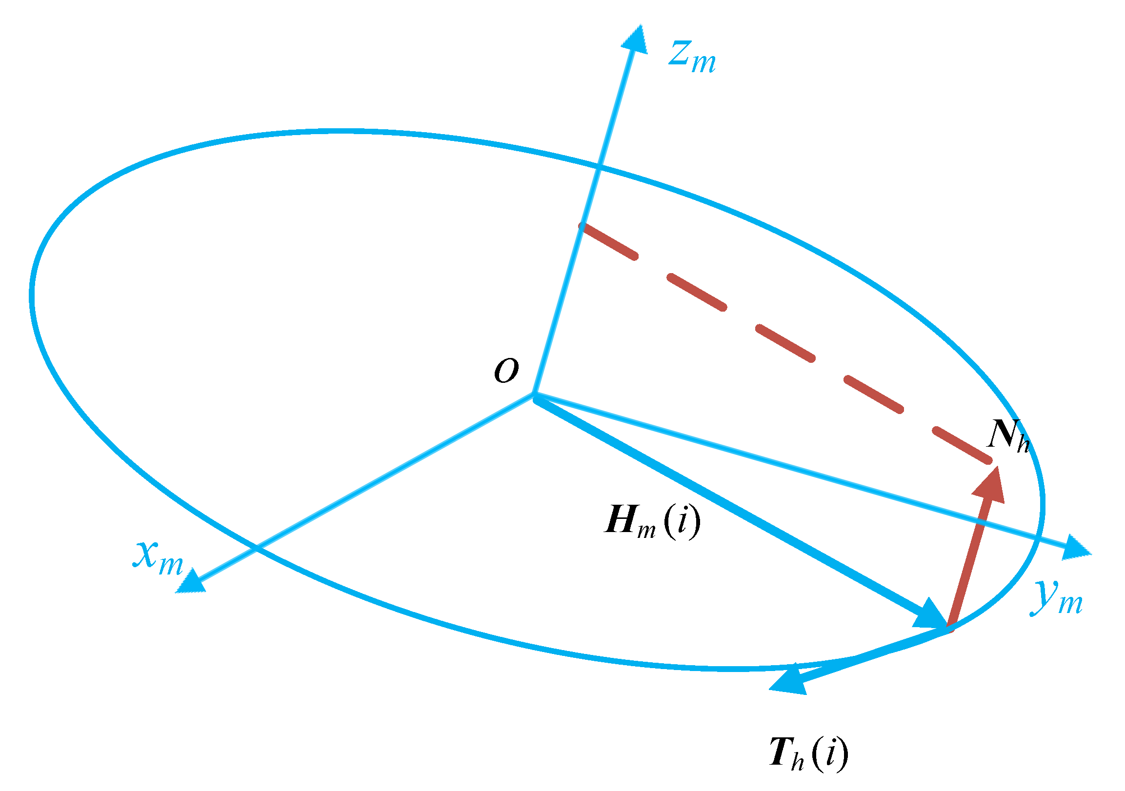 Applsci 10 06707 g003