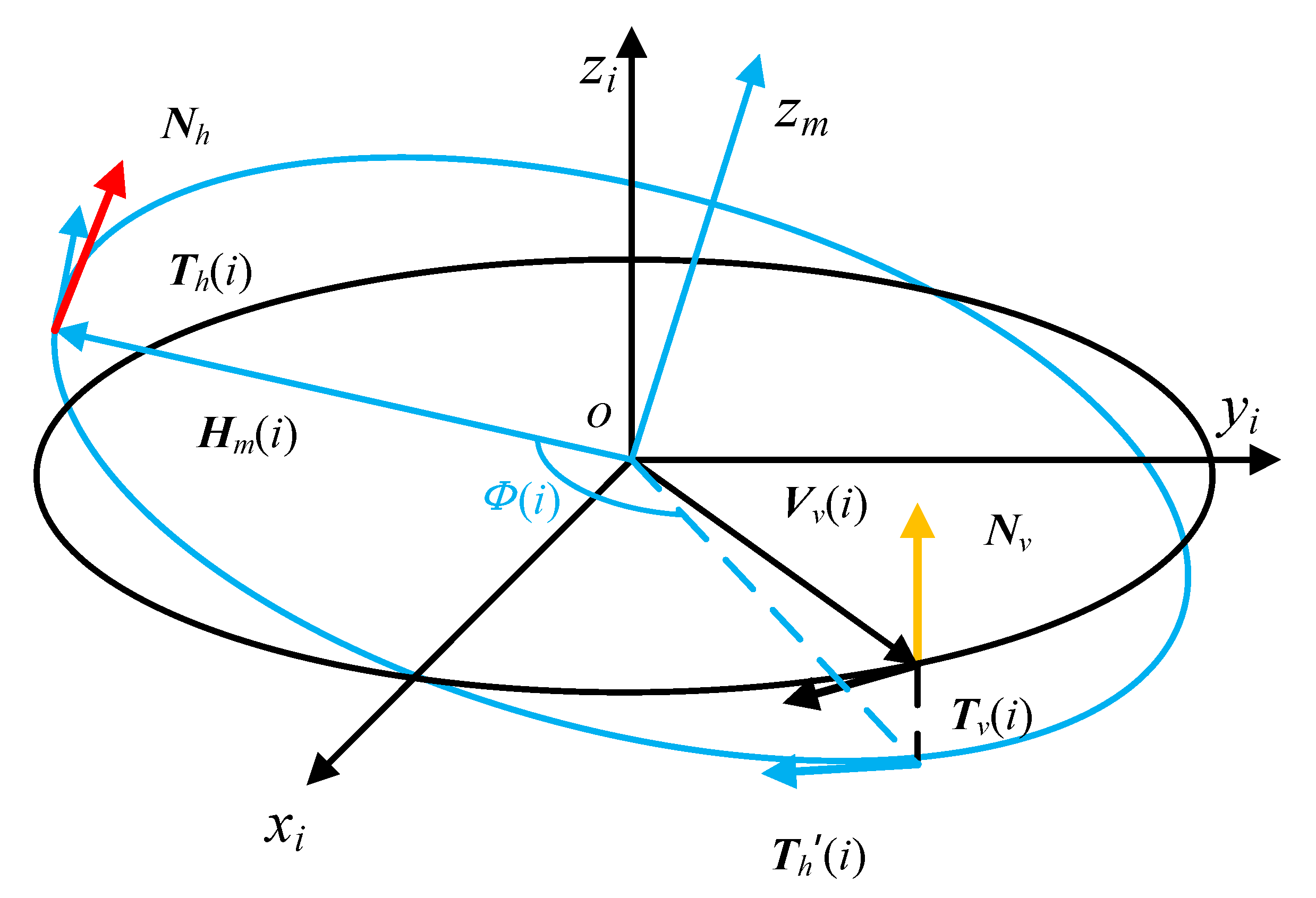 Applsci 10 06707 g004