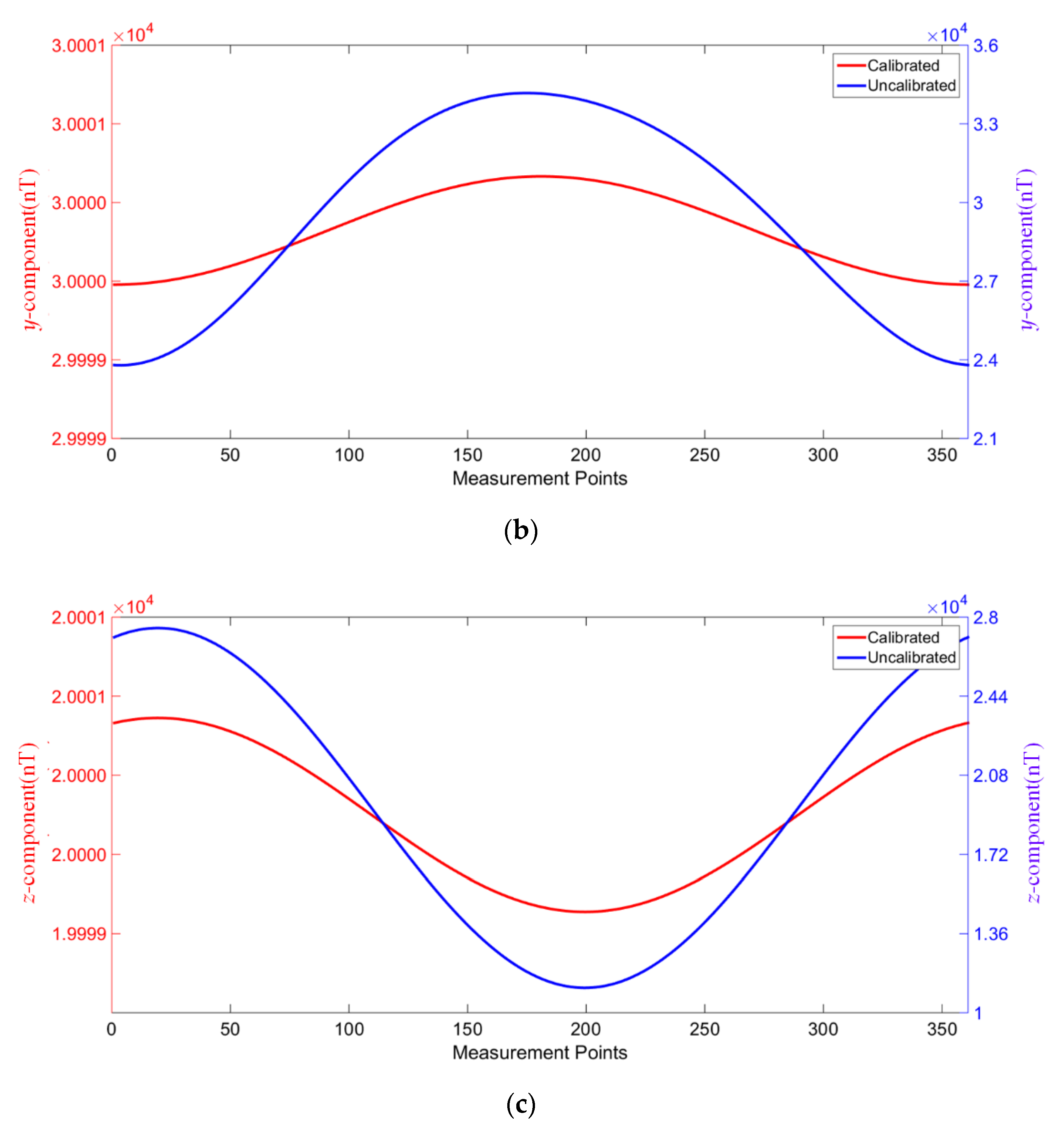 Applsci 10 06707 g005b