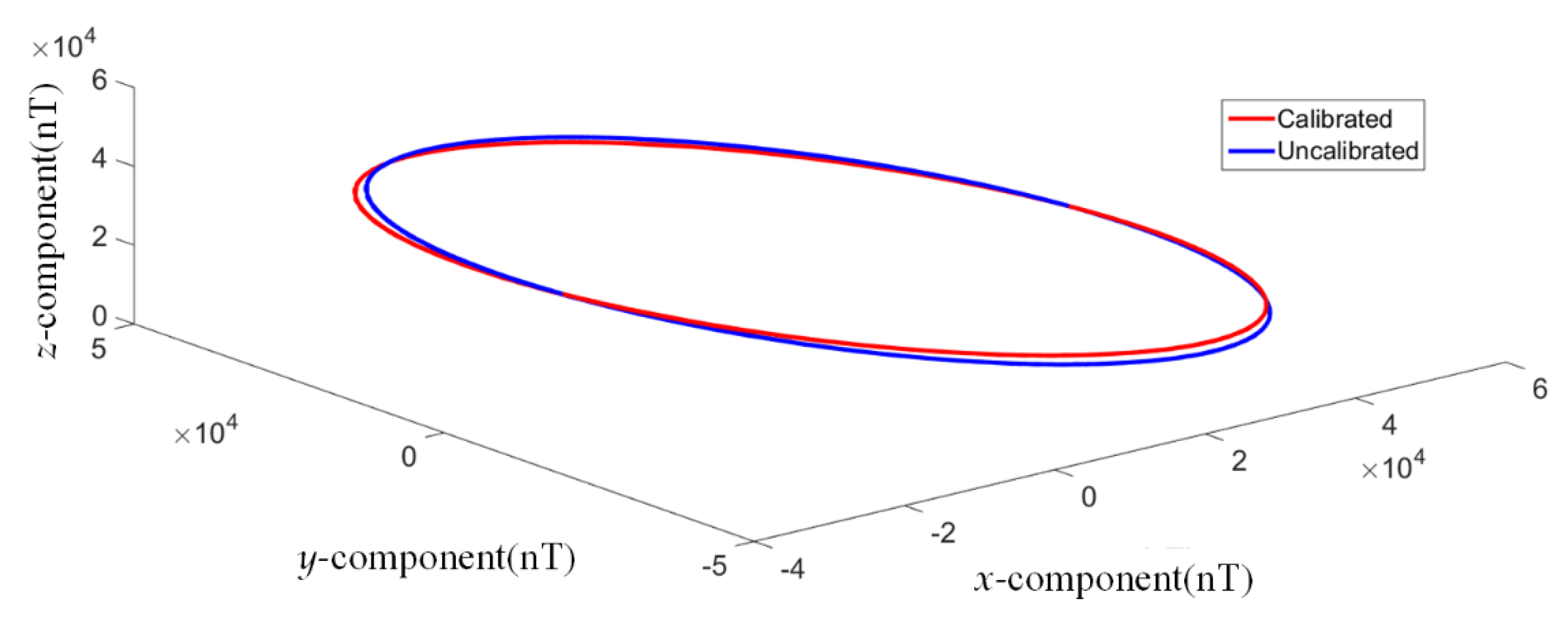 Applsci 10 06707 g007