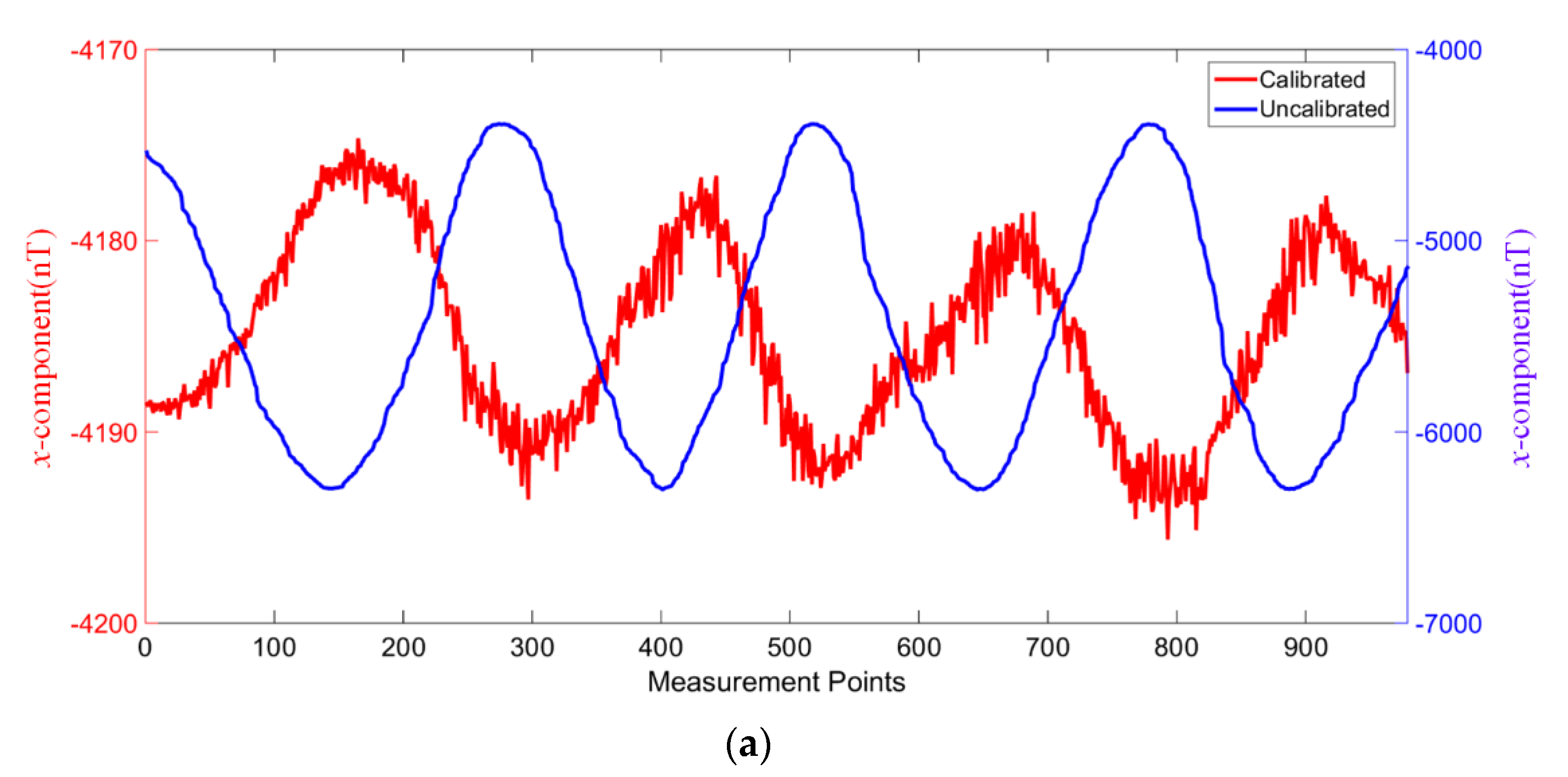 Applsci 10 06707 g008a