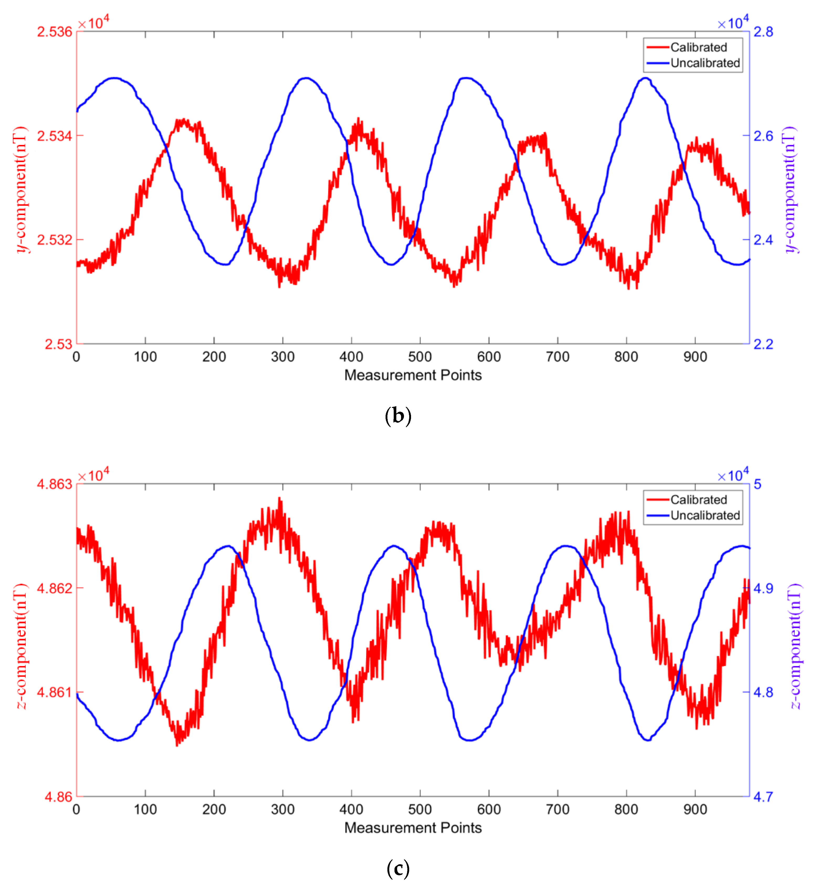 Applsci 10 06707 g008b