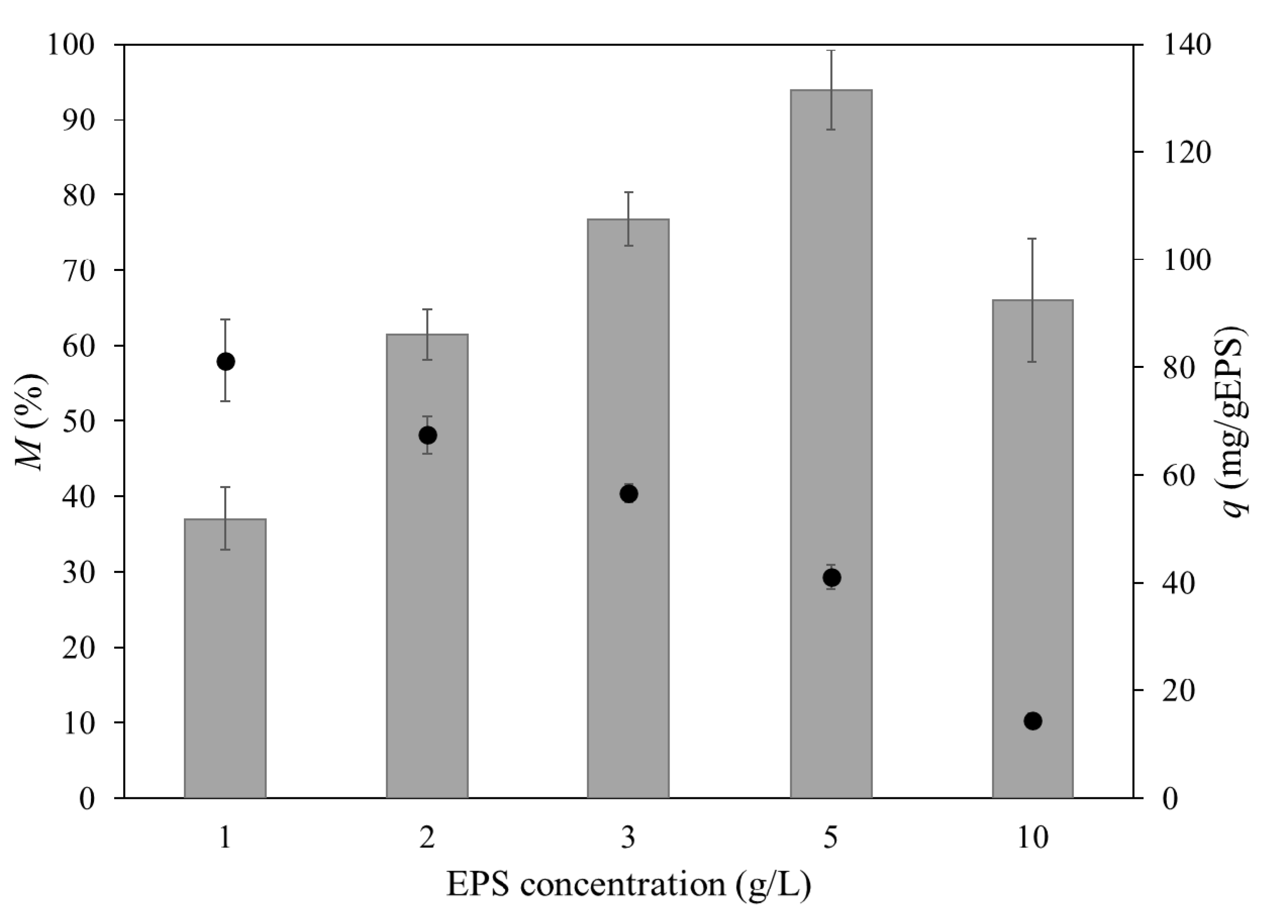 Applsci 10 06708 g003