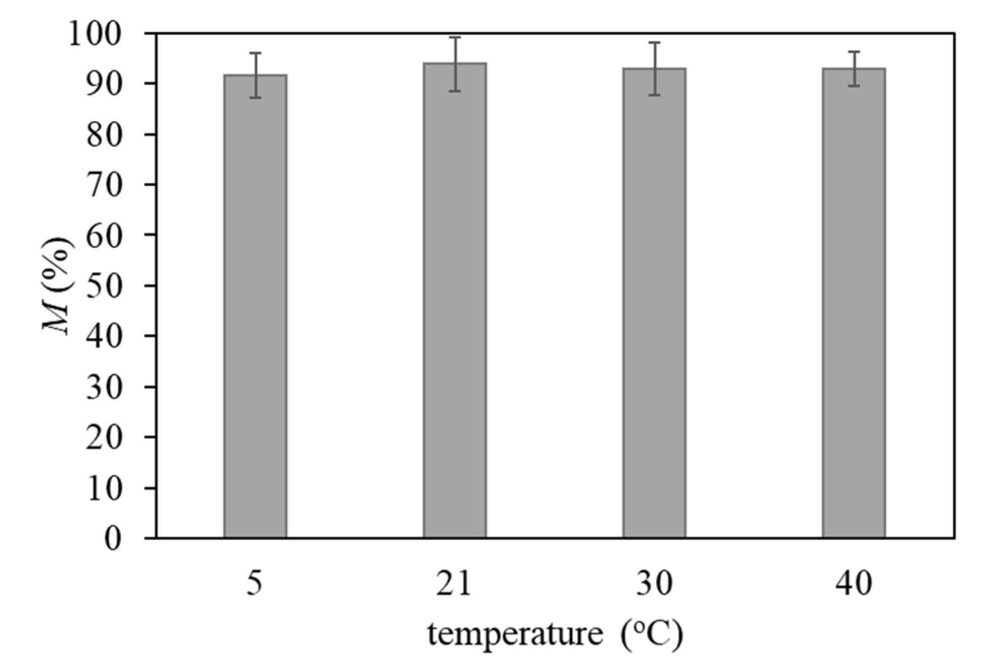 Applsci 10 06708 g005