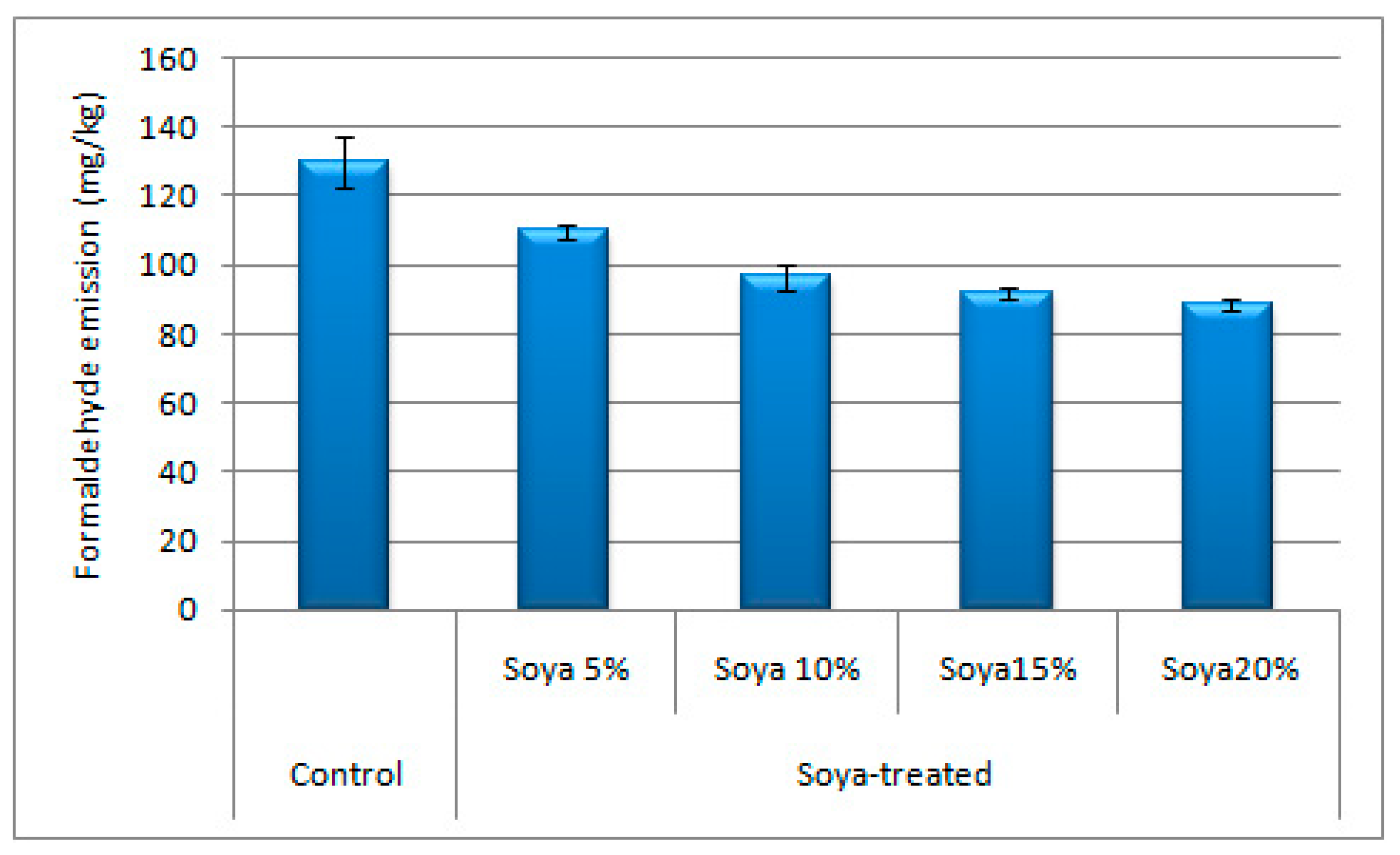 Applsci 10 06709 g004
