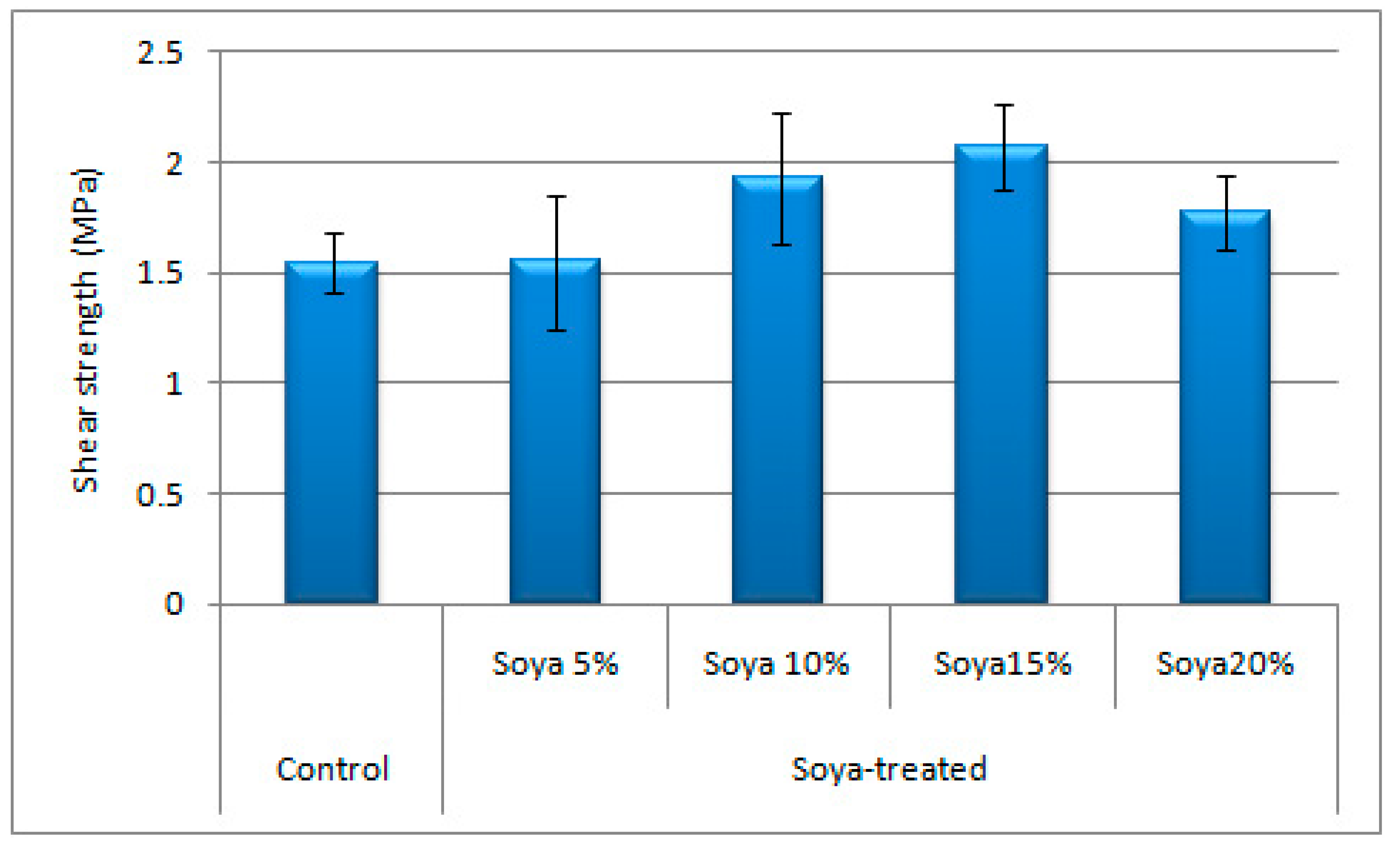 Applsci 10 06709 g005