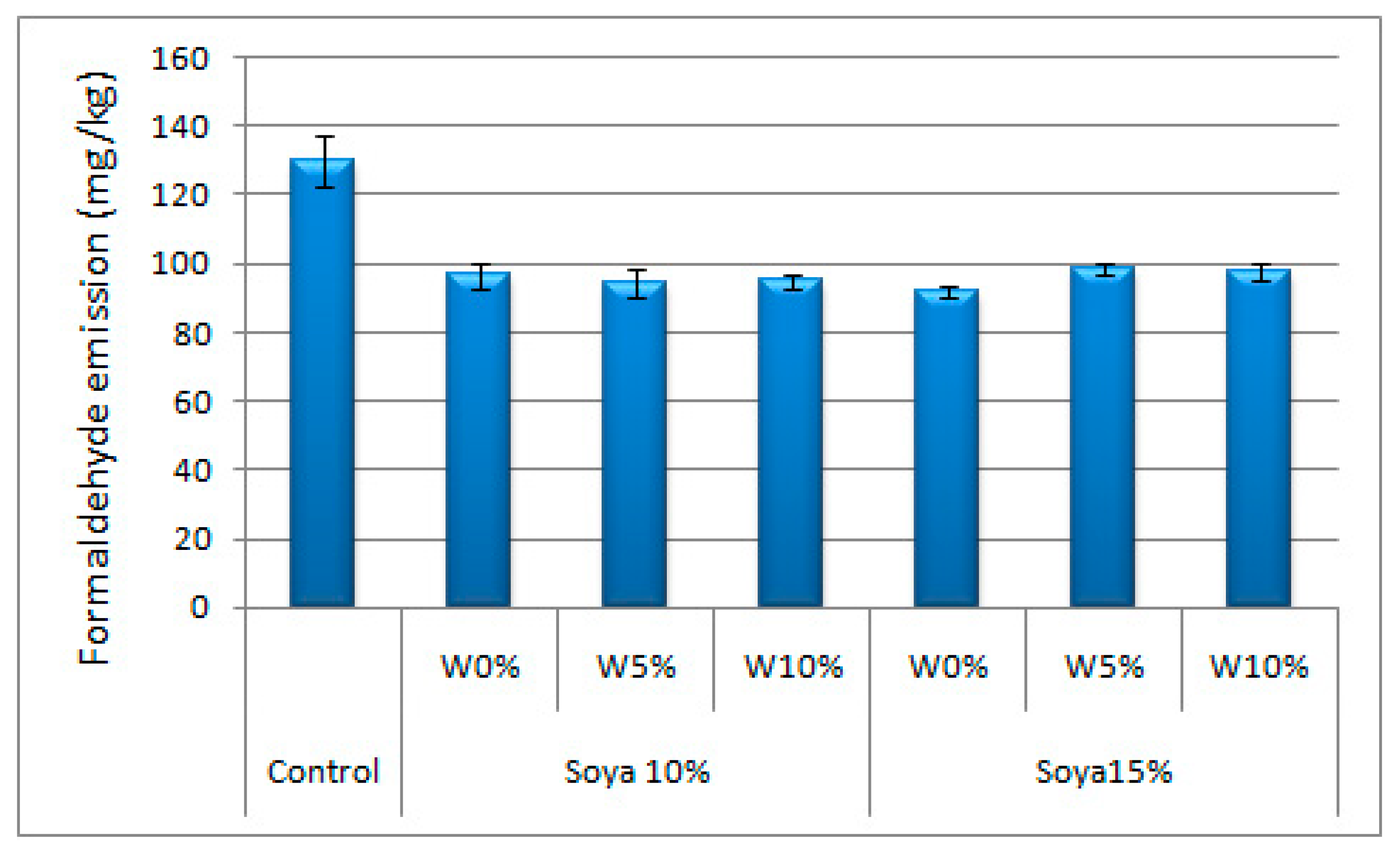 Applsci 10 06709 g007