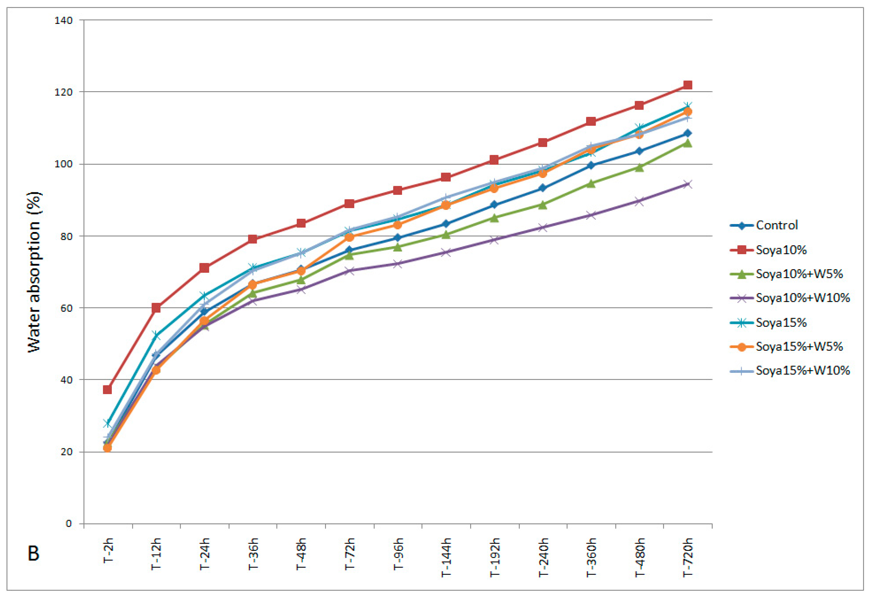 Applsci 10 06709 g009b