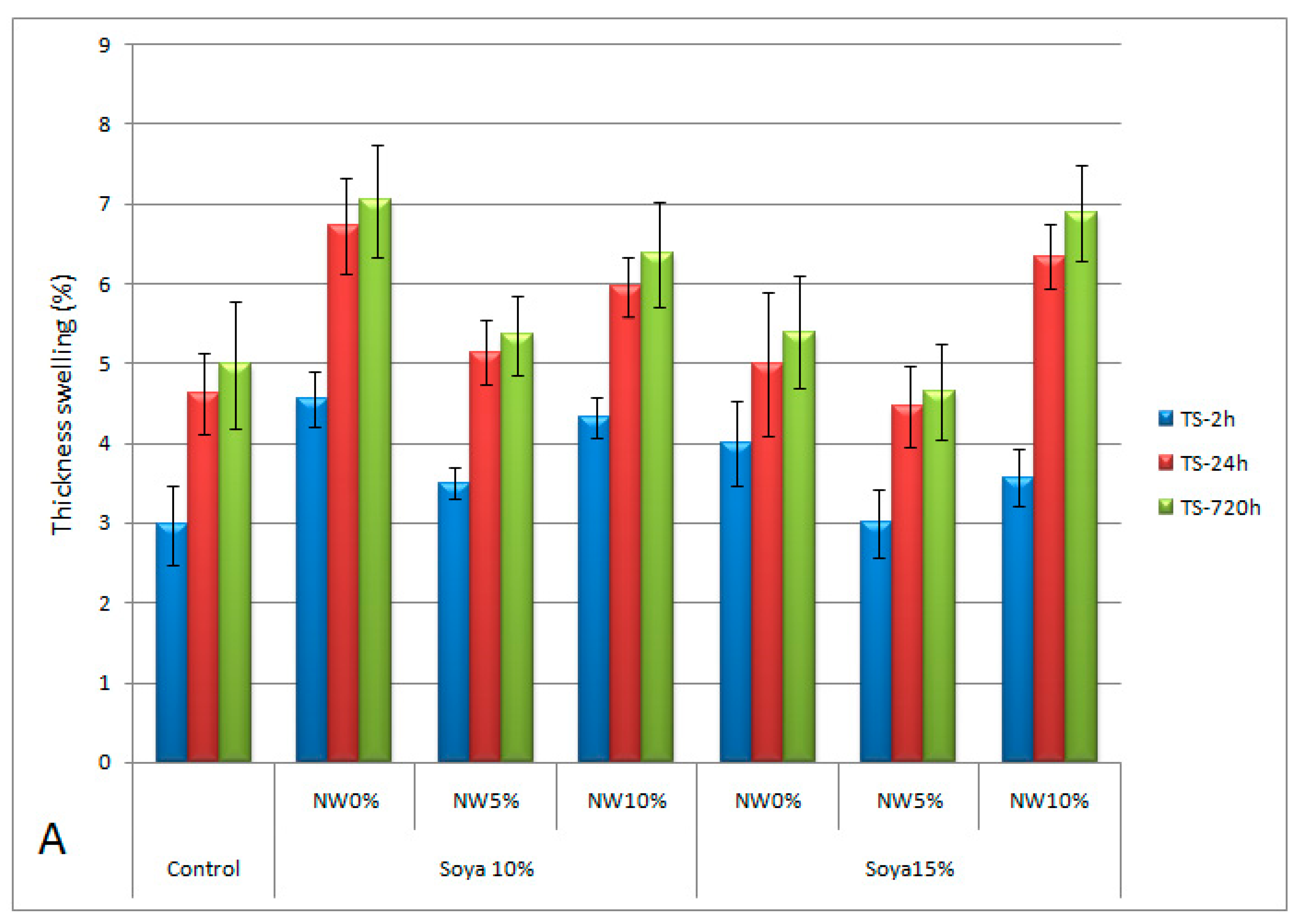 Applsci 10 06709 g010a