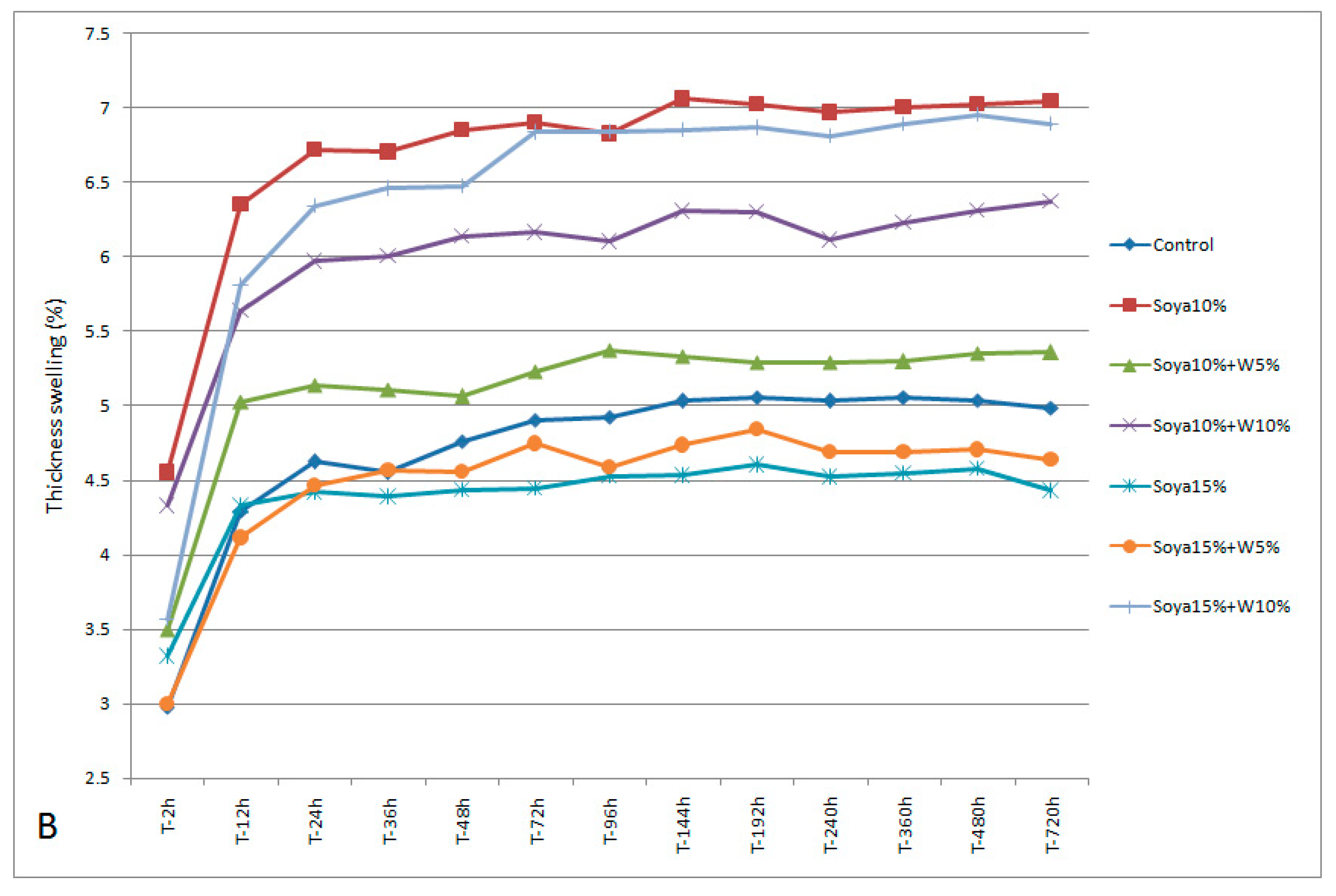 Applsci 10 06709 g010b