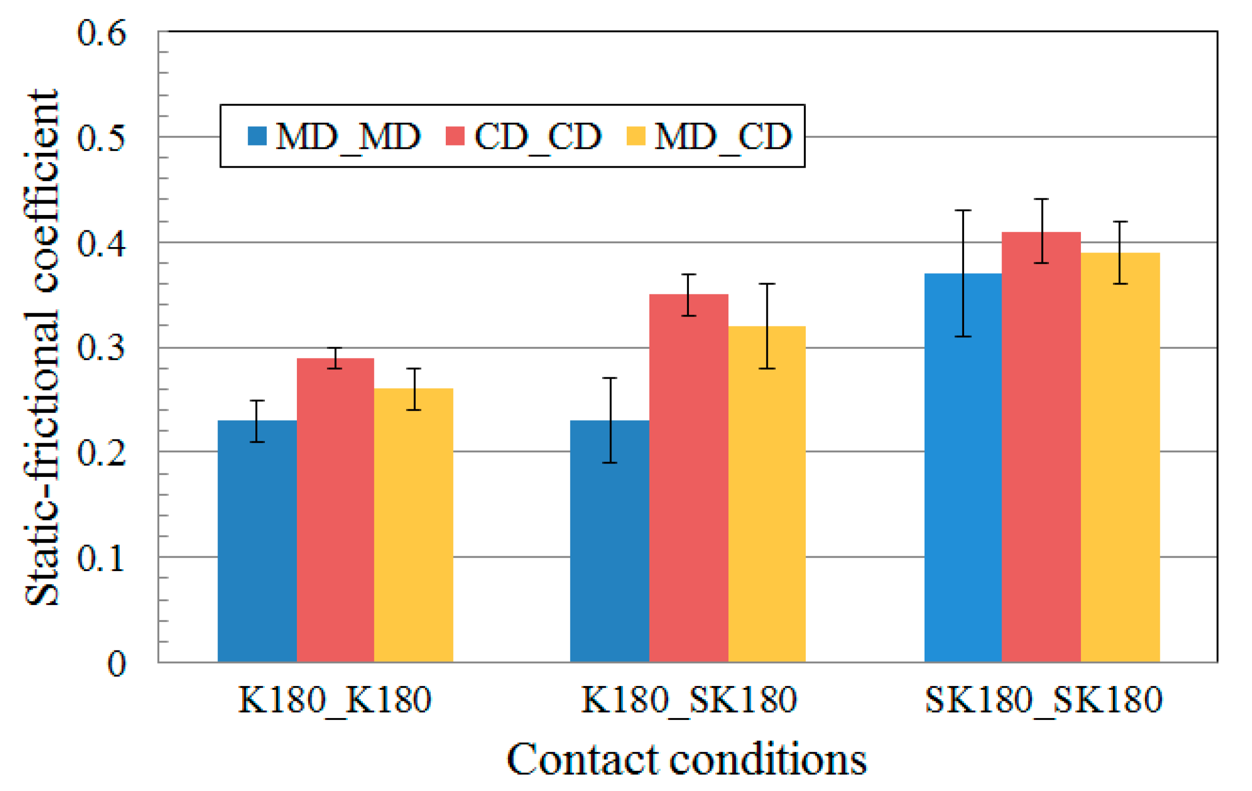 Applsci 10 06716 g007