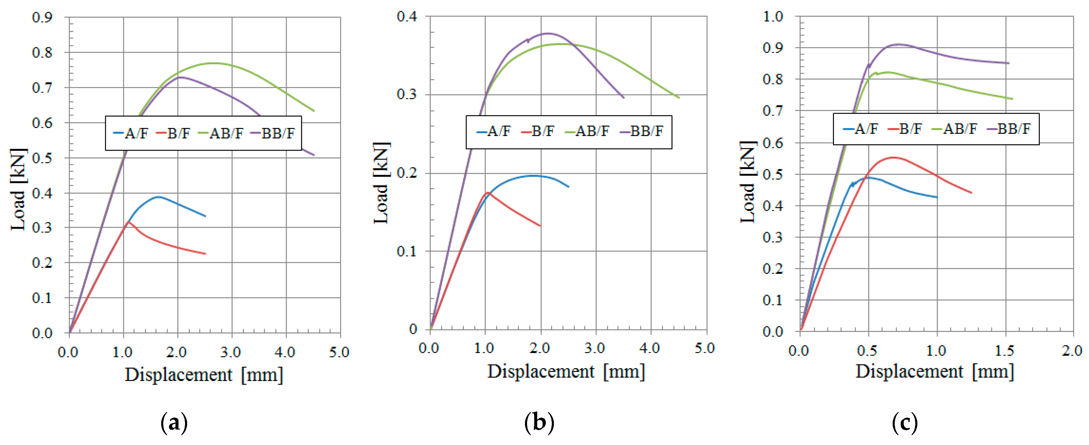 Applsci 10 06716 g008