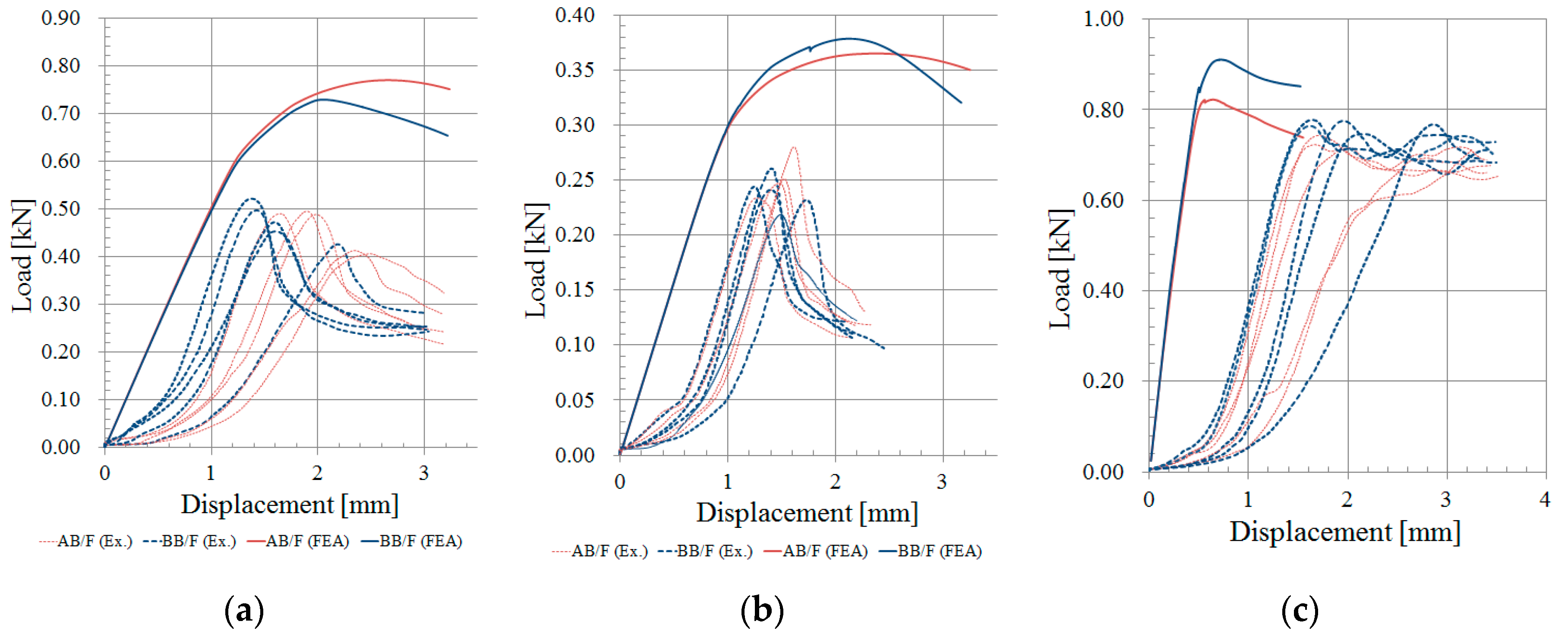 Applsci 10 06716 g012