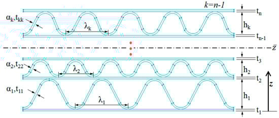 Applsci 10 06716 g0a1
