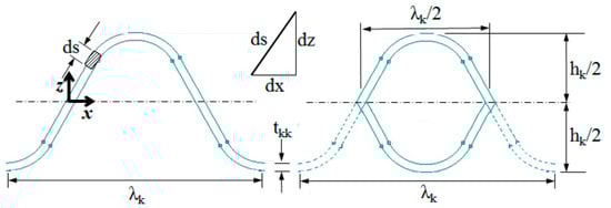 Applsci 10 06716 g0a2