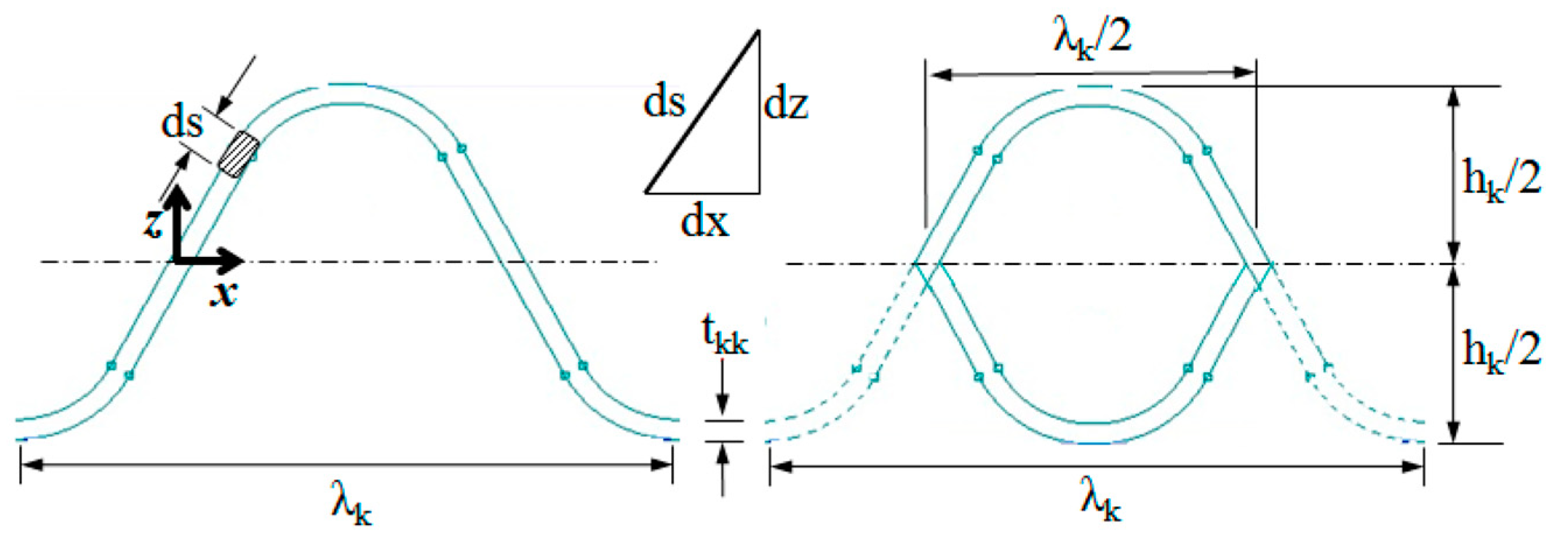 Applsci 10 06716 g0a2