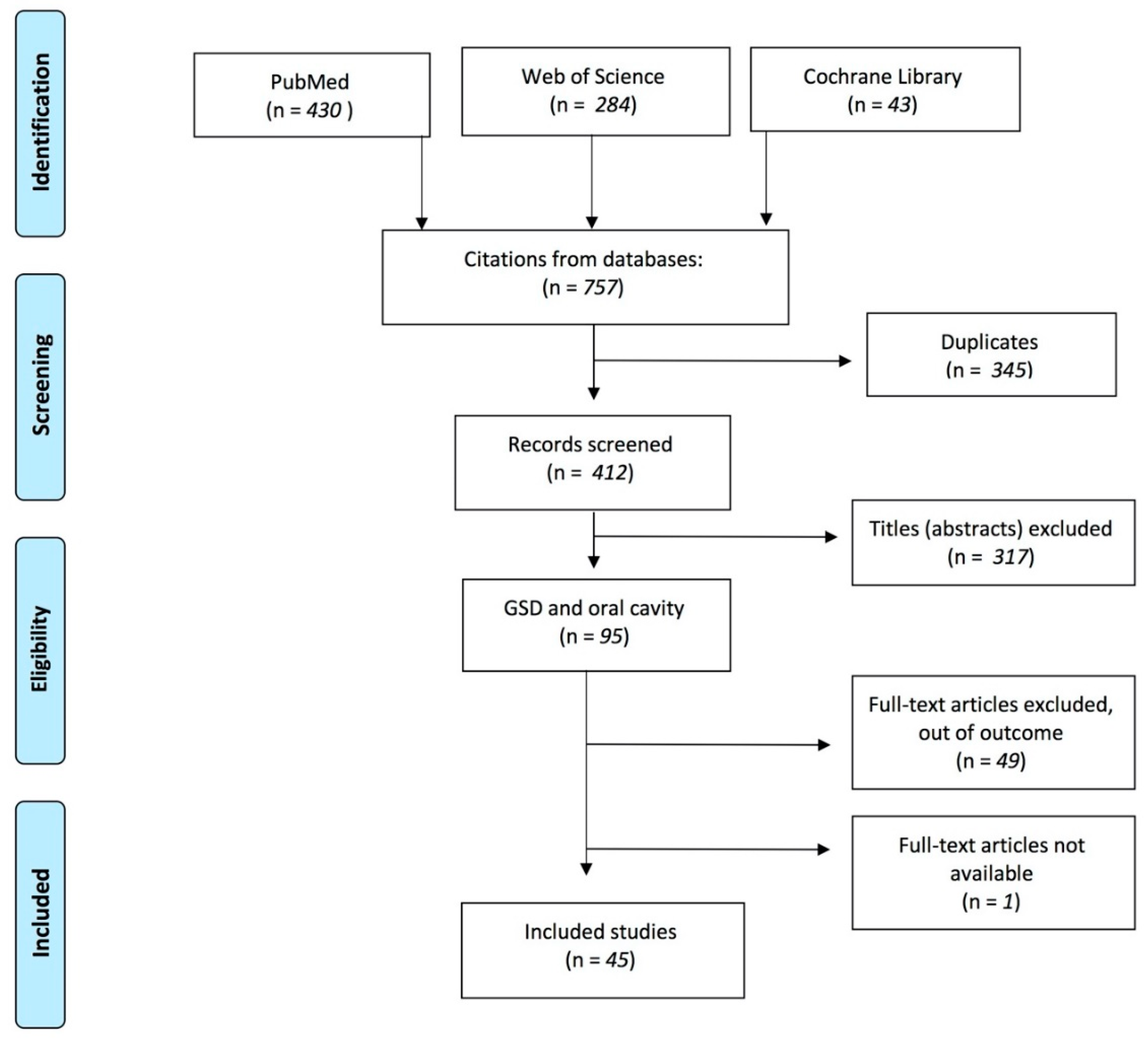 Applsci 10 06720 g001