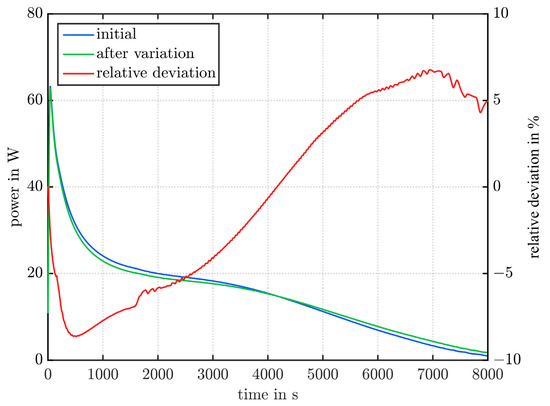 Applsci 10 06723 g0a2