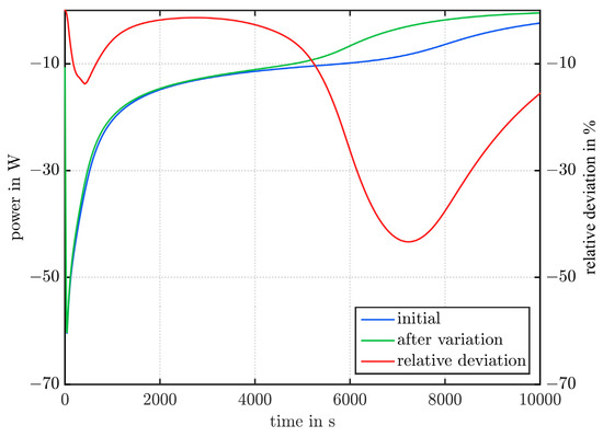 Applsci 10 06723 g0a4